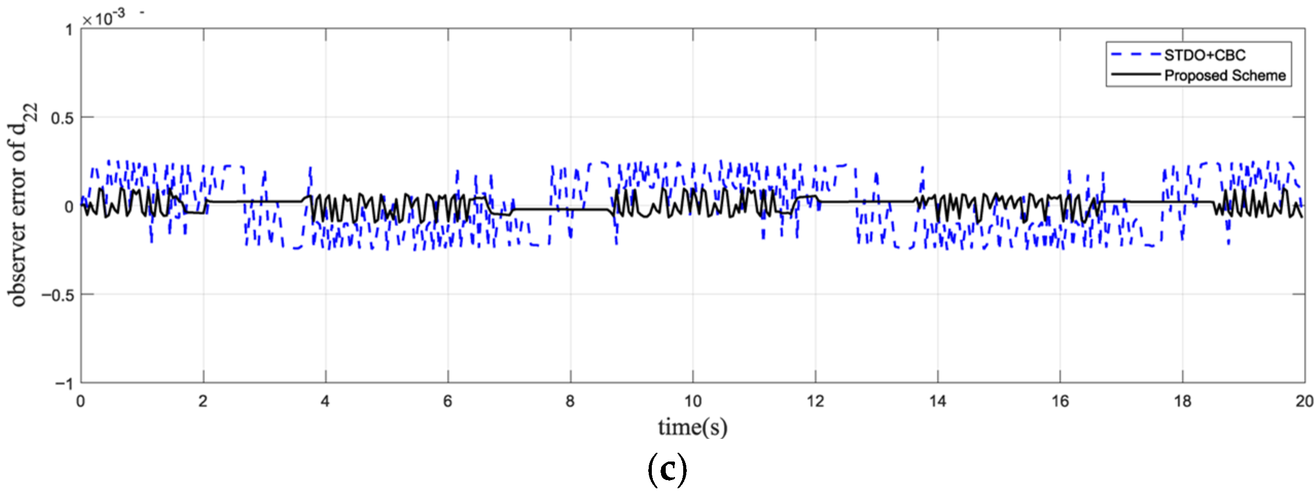 Mathematics 11 02460 g008b