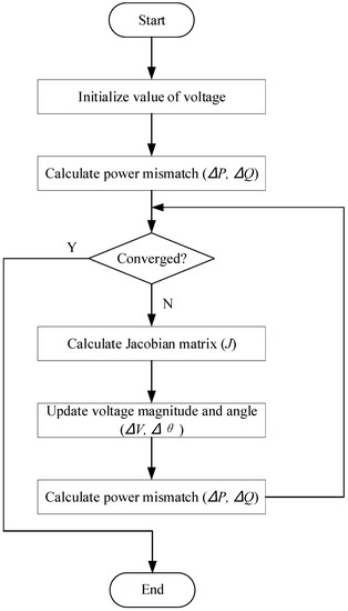 Mathematics | Free Full-Text | A Review of High-Performance Computing ...