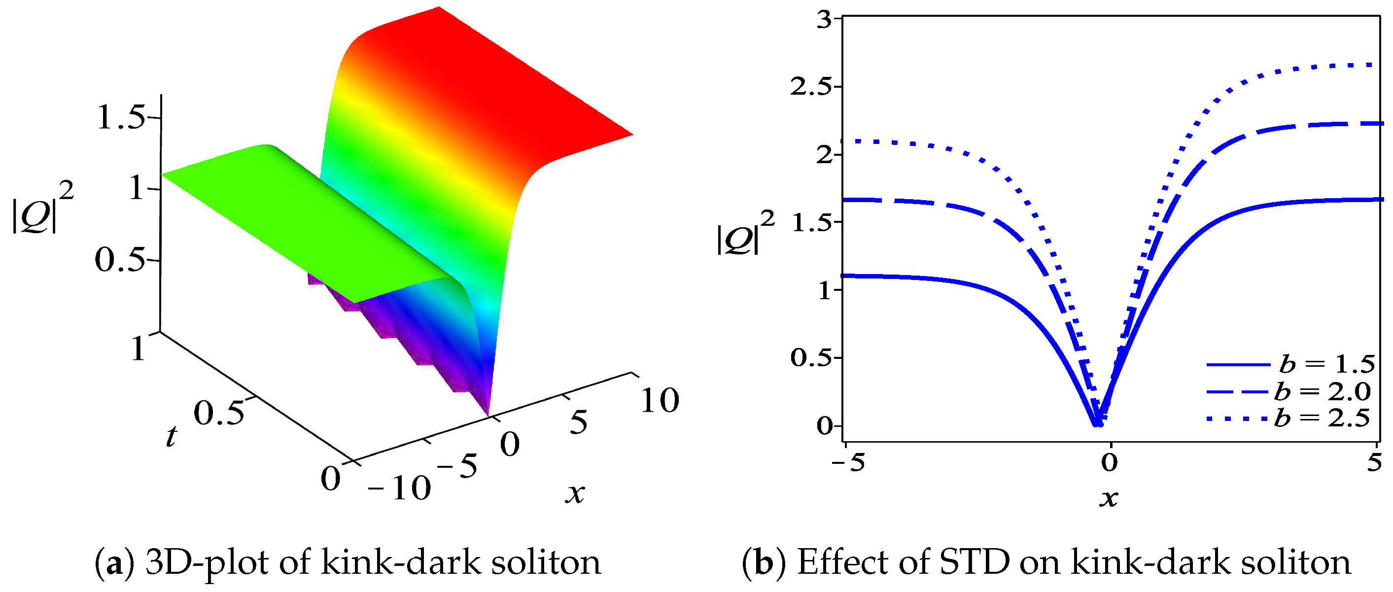 Mathematics 11 02471 g003 Mathematics 11 02471 g003