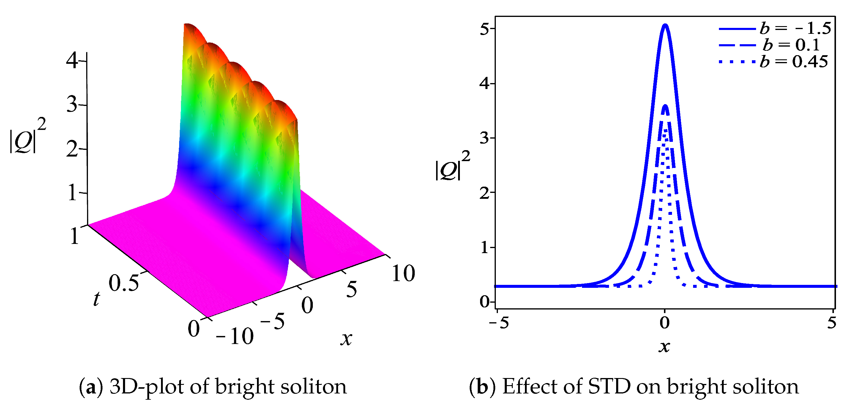 Mathematics 11 02471 g004 Mathematics 11 02471 g004