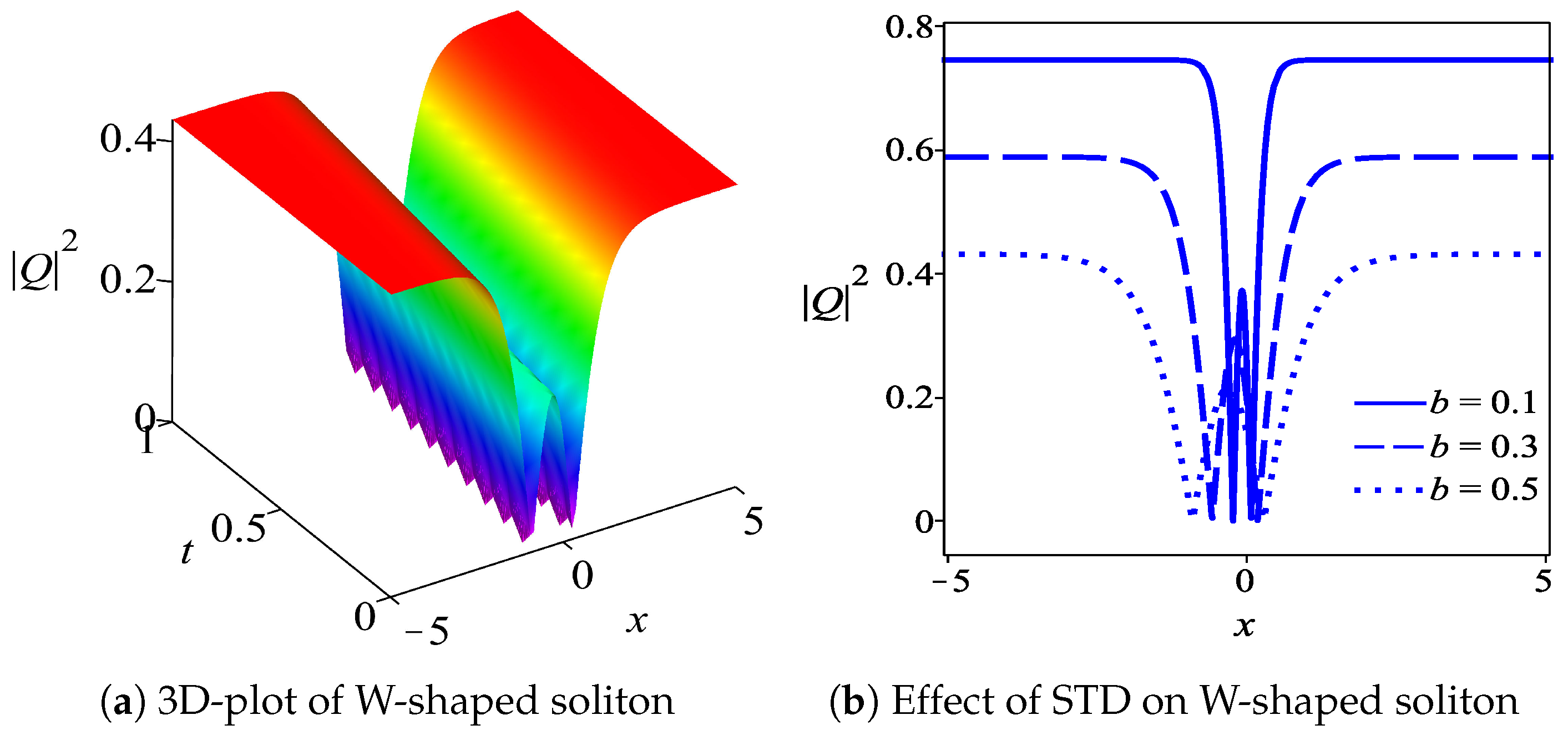 Mathematics 11 02471 g005 Mathematics 11 02471 g005