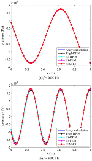 ”wave” The edge-based smoothed FEM with ρ∞-Bathe implicit temporal