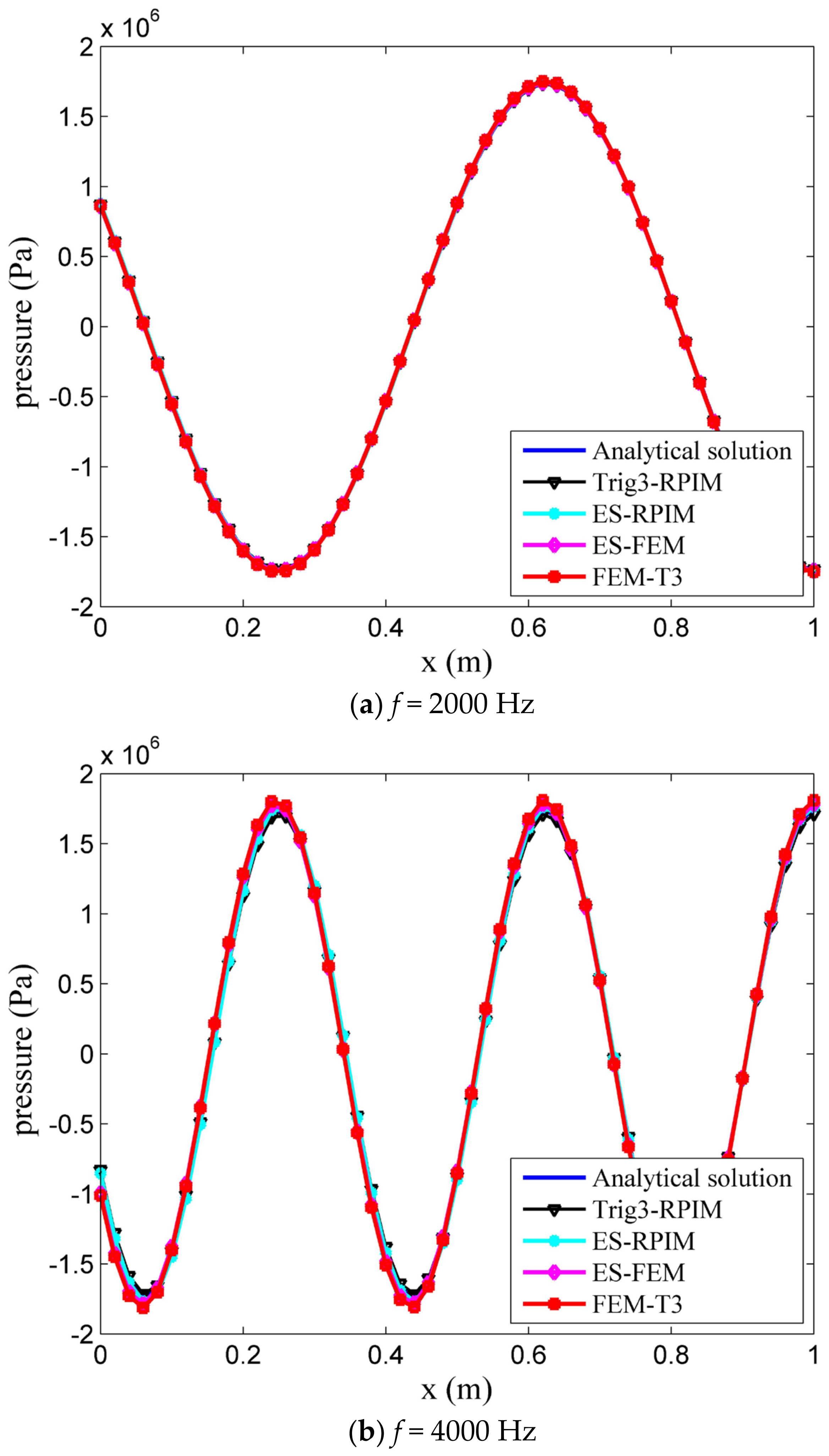 Mathematics 11 02475 g005a