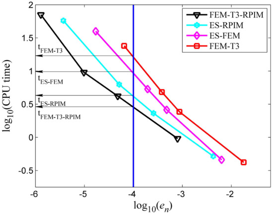 ”wave” The edge-based smoothed FEM with ρ∞-Bathe implicit temporal