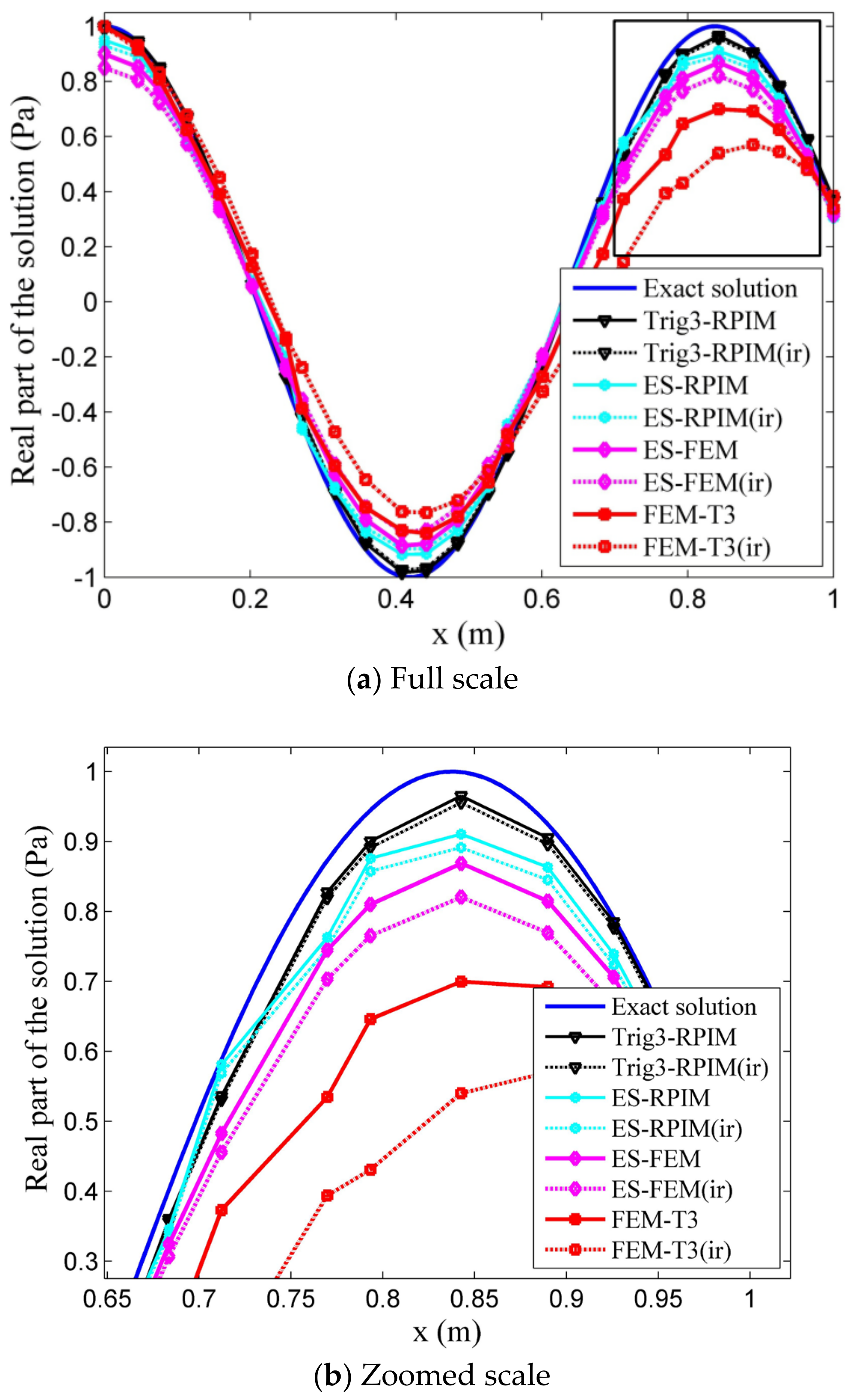 Mathematics 11 02475 g010