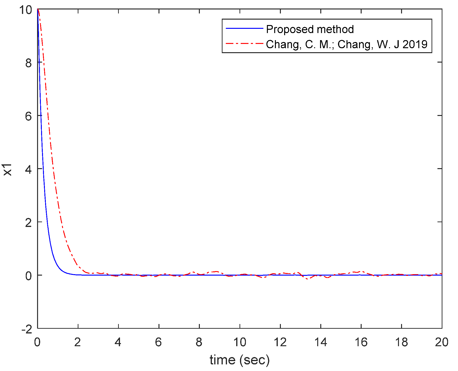 Mathematics 11 02482 g009