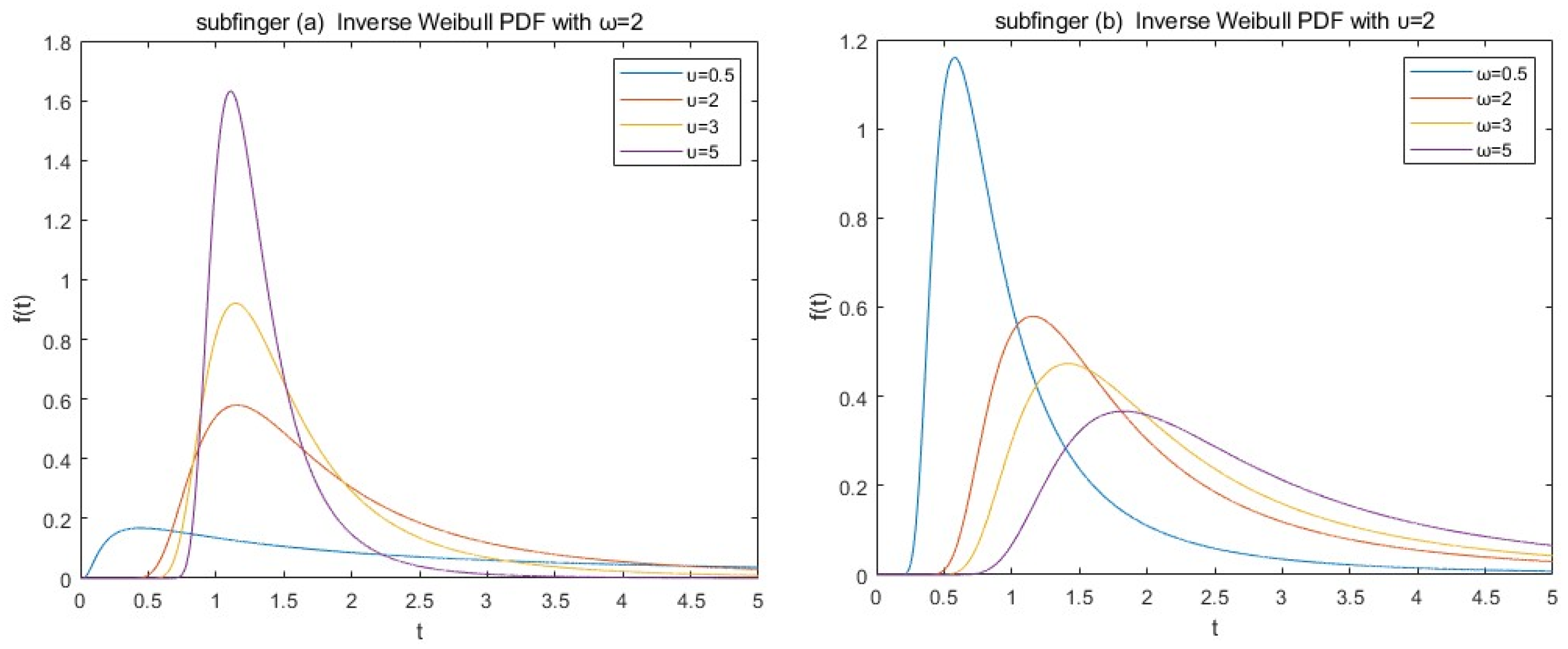 Mathematics 11 02483 g001