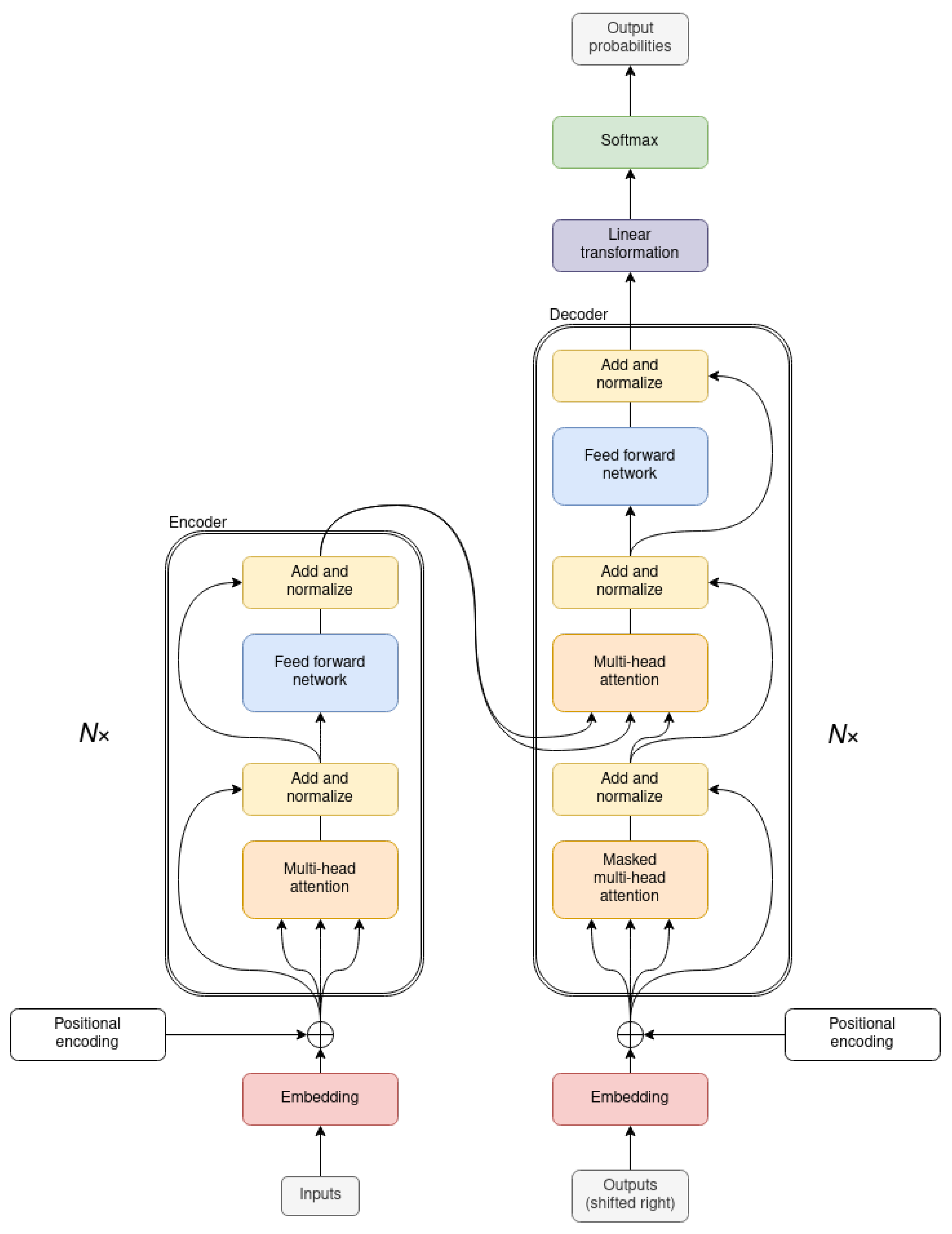 Reduction of neural machine translation failures by incorporating