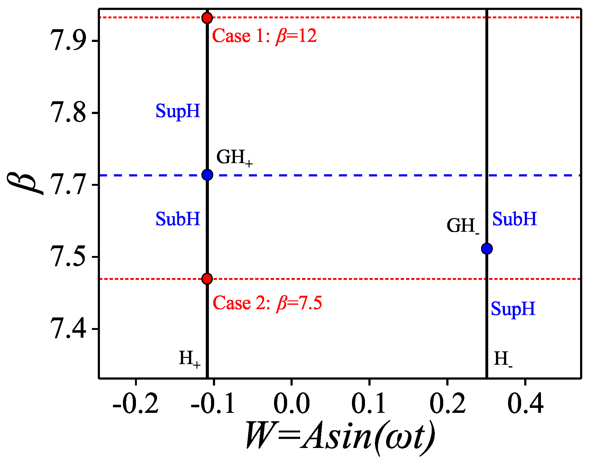 Mathematics 11 02486 g001 Mathematics 11 02486 g001