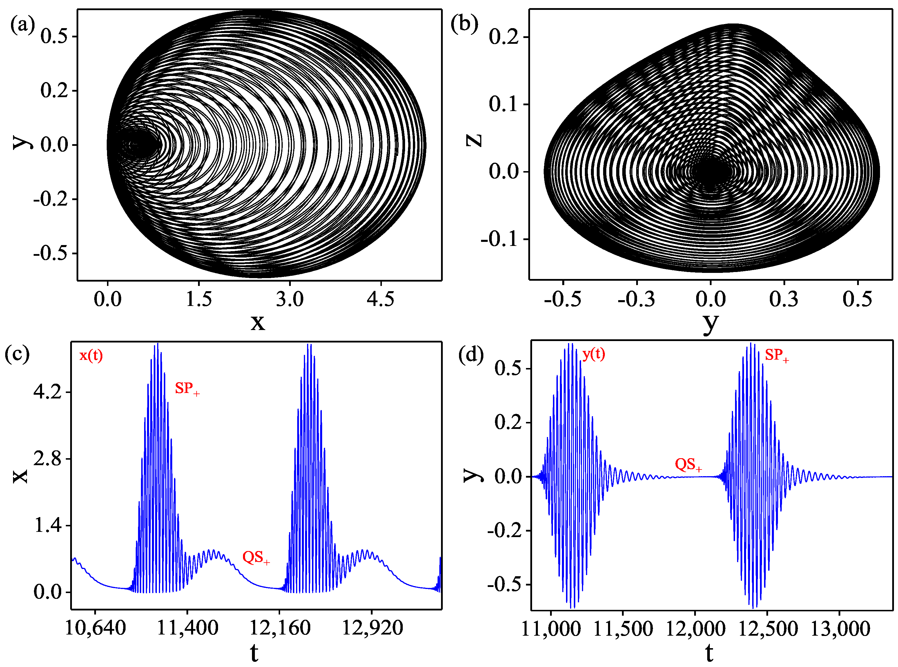 Mathematics 11 02486 g008 Mathematics 11 02486 g008