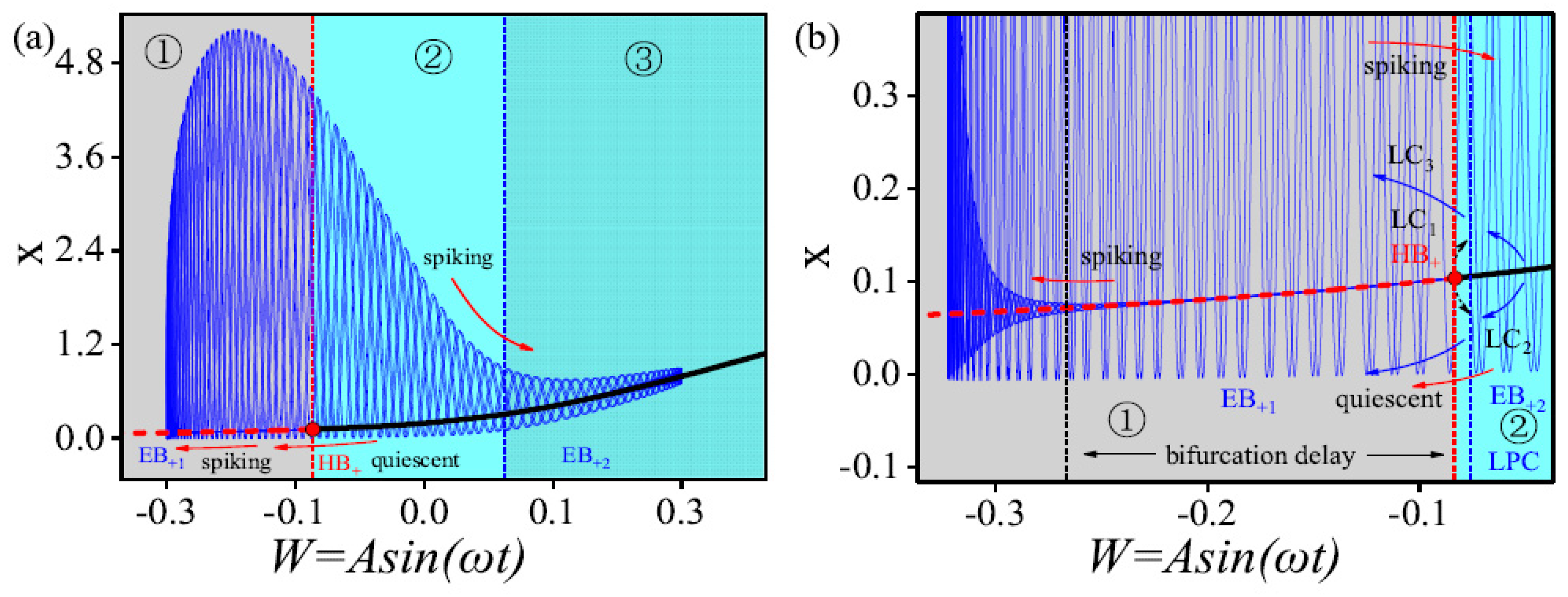 Mathematics 11 02486 g010 Mathematics 11 02486 g010