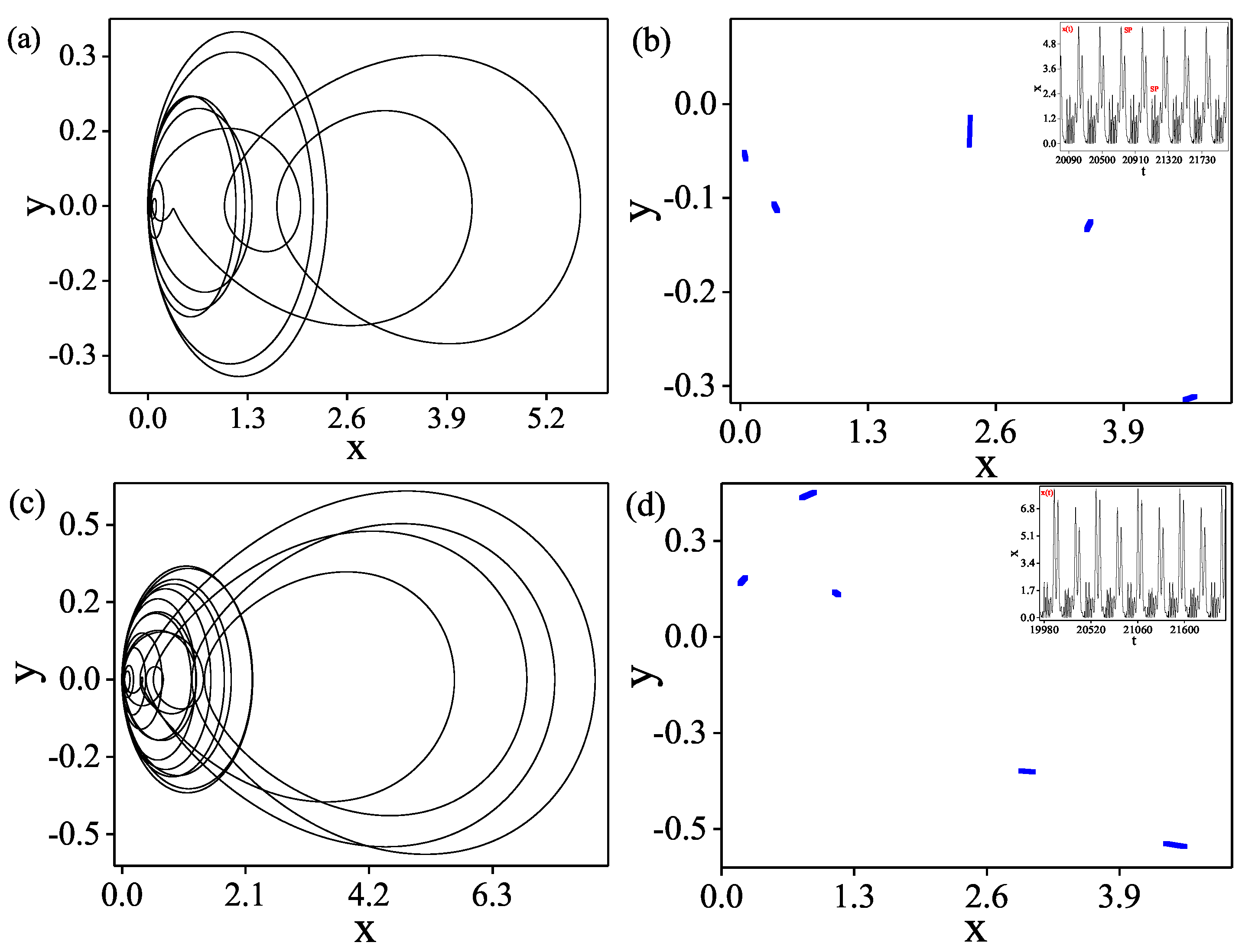 Mathematics 11 02486 g020a Mathematics 11 02486 g020a