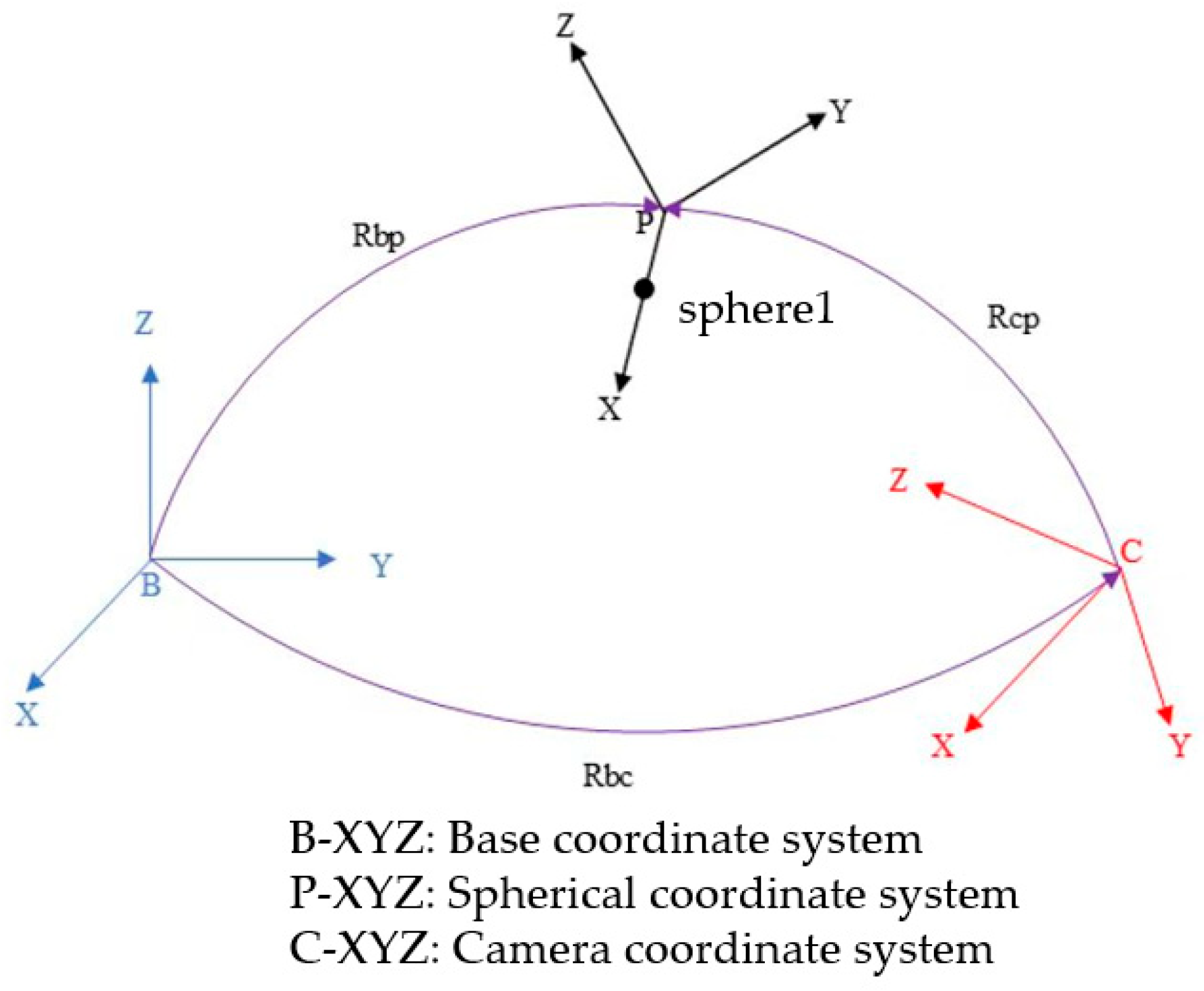Mathematics 11 02491 g008