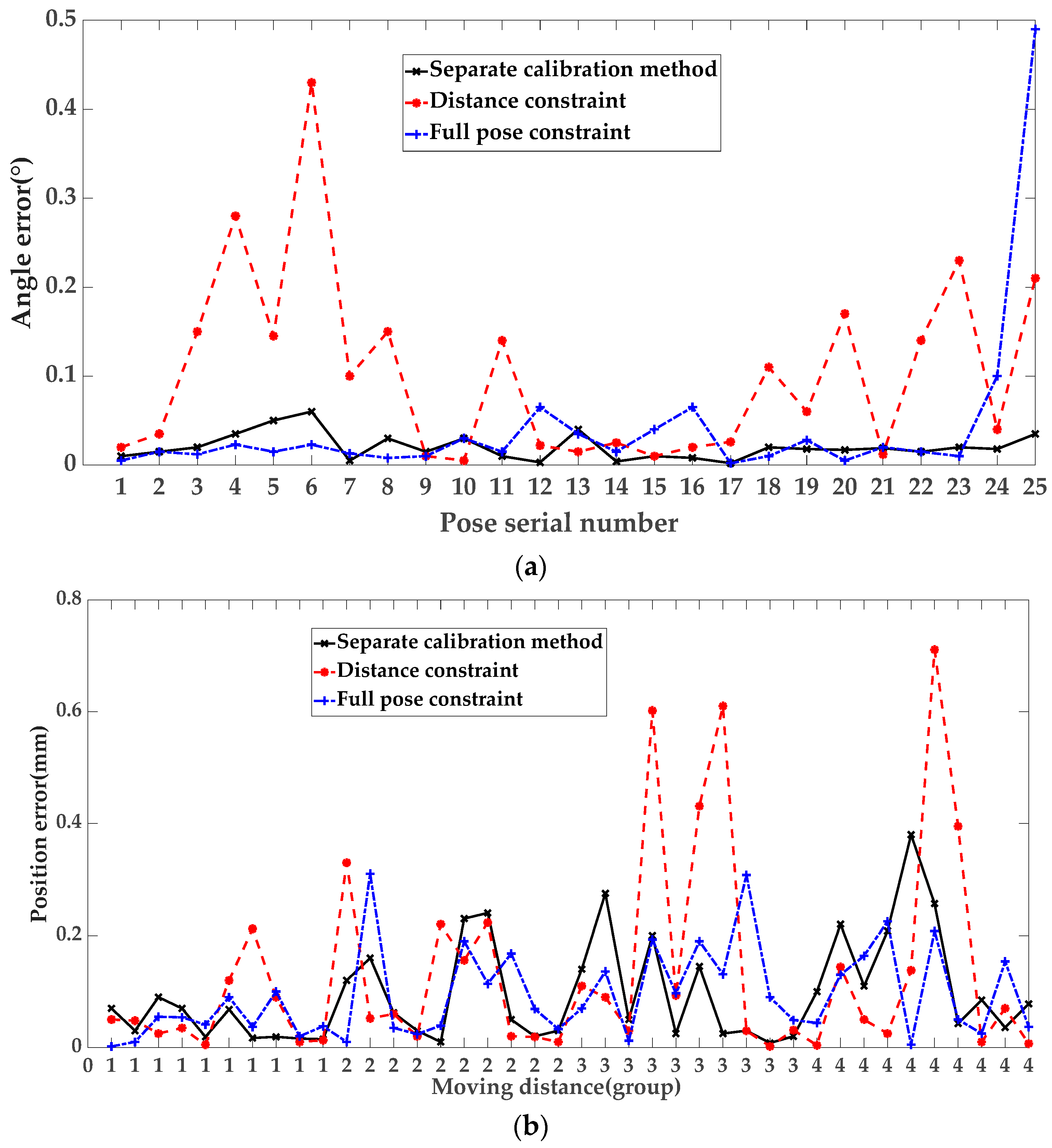 Mathematics 11 02491 g011