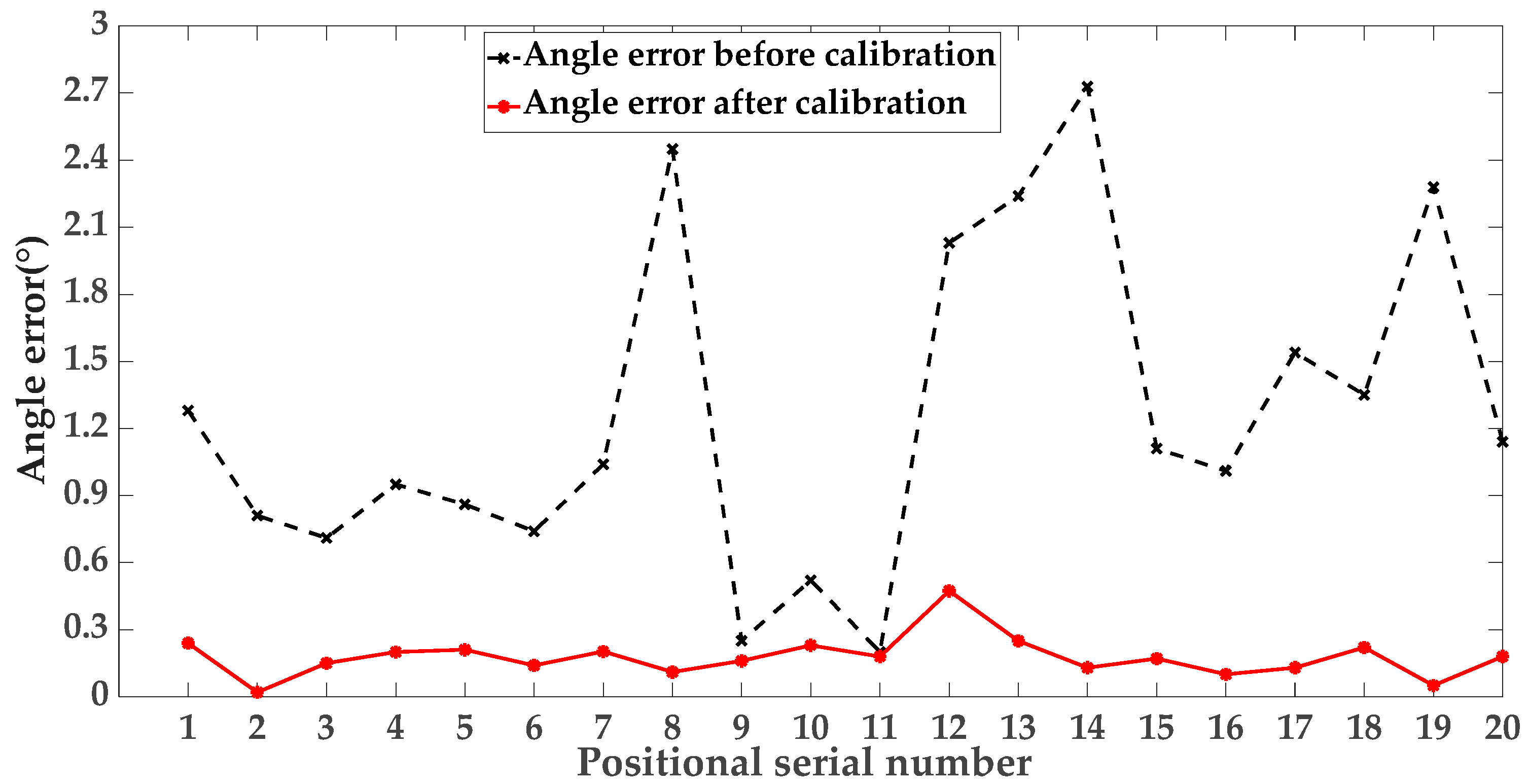 Mathematics 11 02491 g013