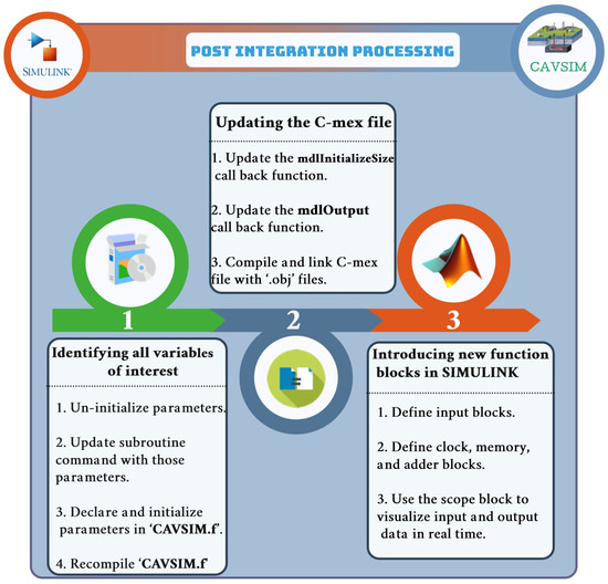 Development of CAVLAB—A Control-Oriented MATLAB Based 