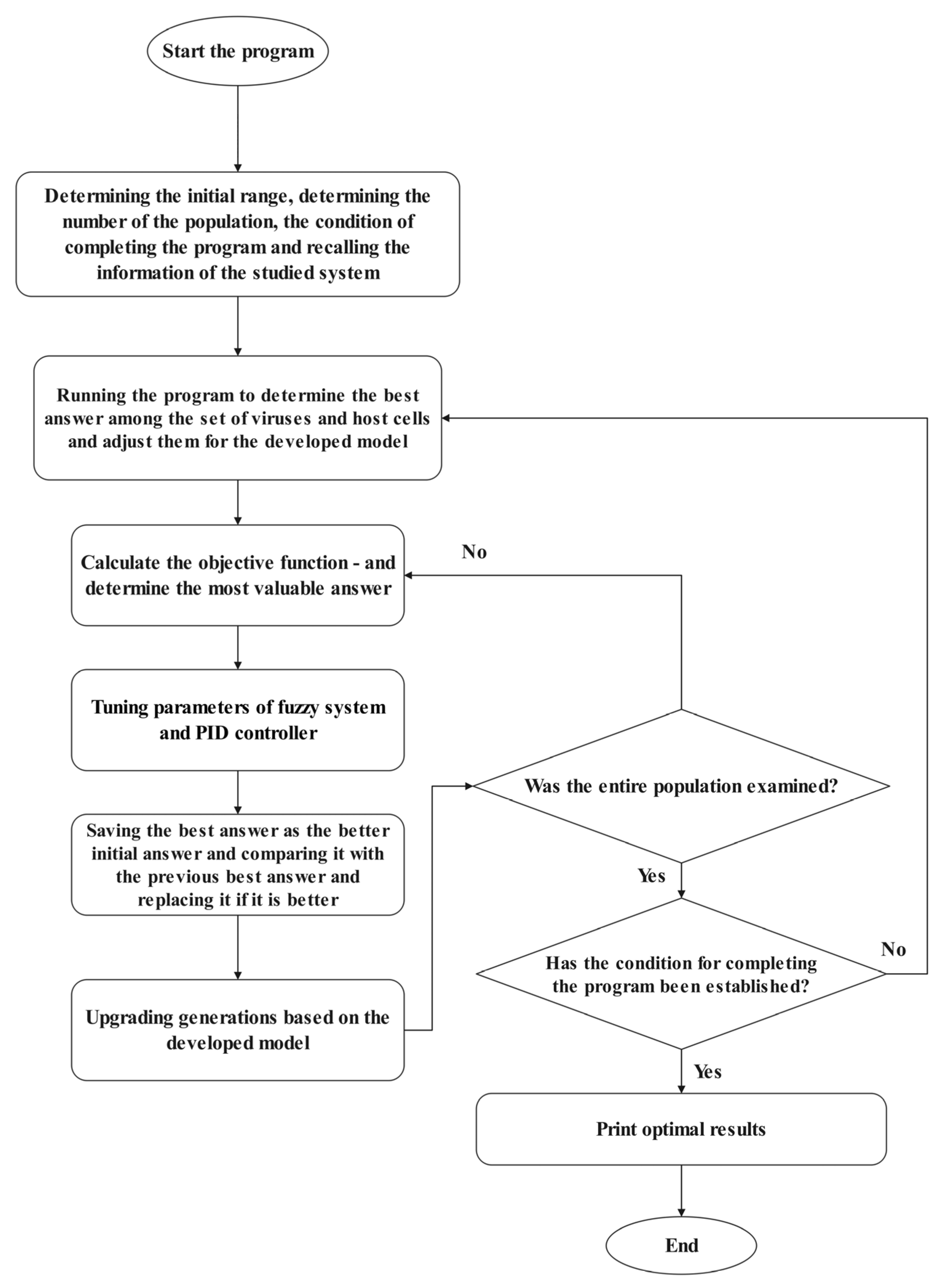 Mathematics 11 02500 g002 550