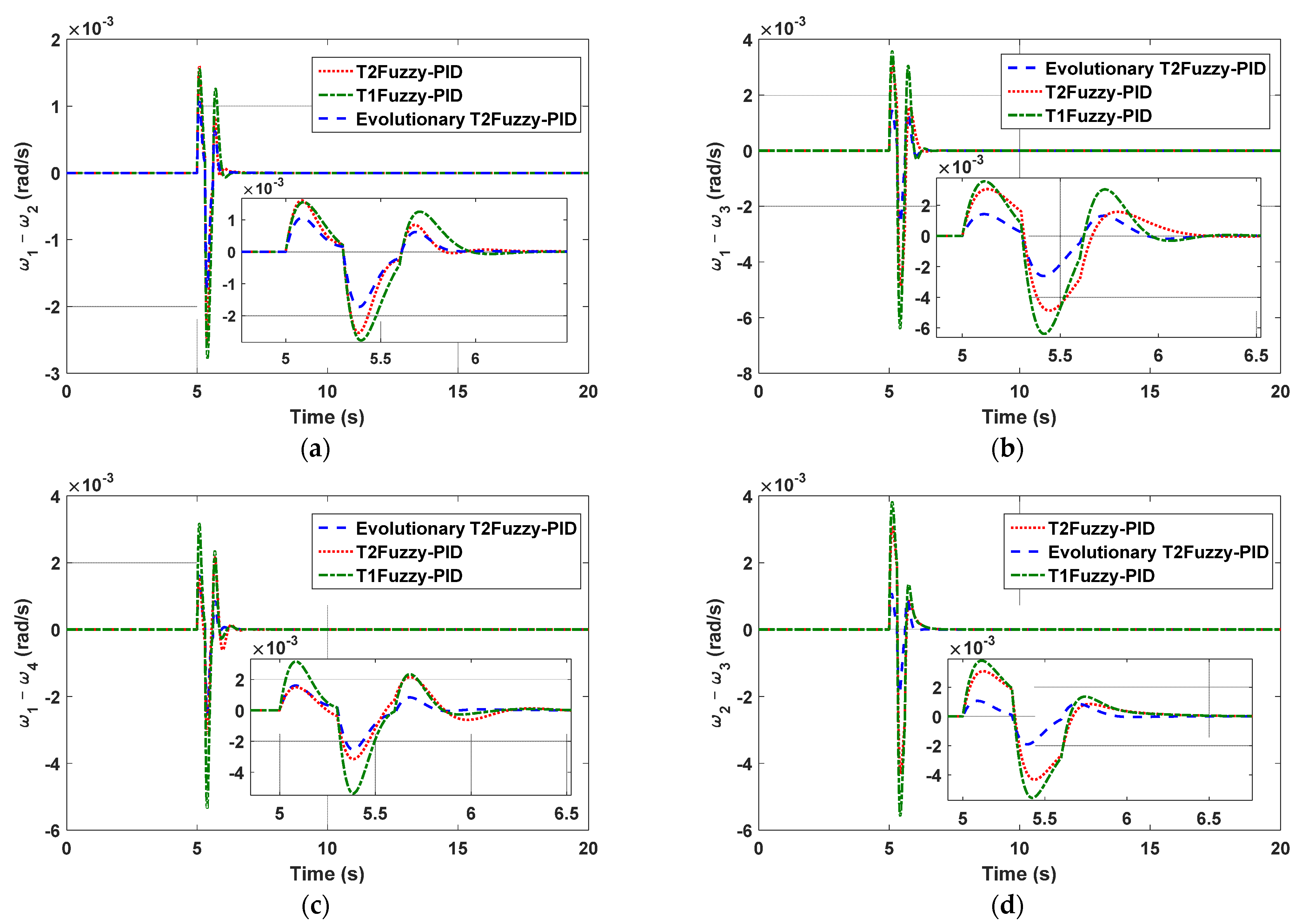 Mathematics 11 02500 g004a 550
