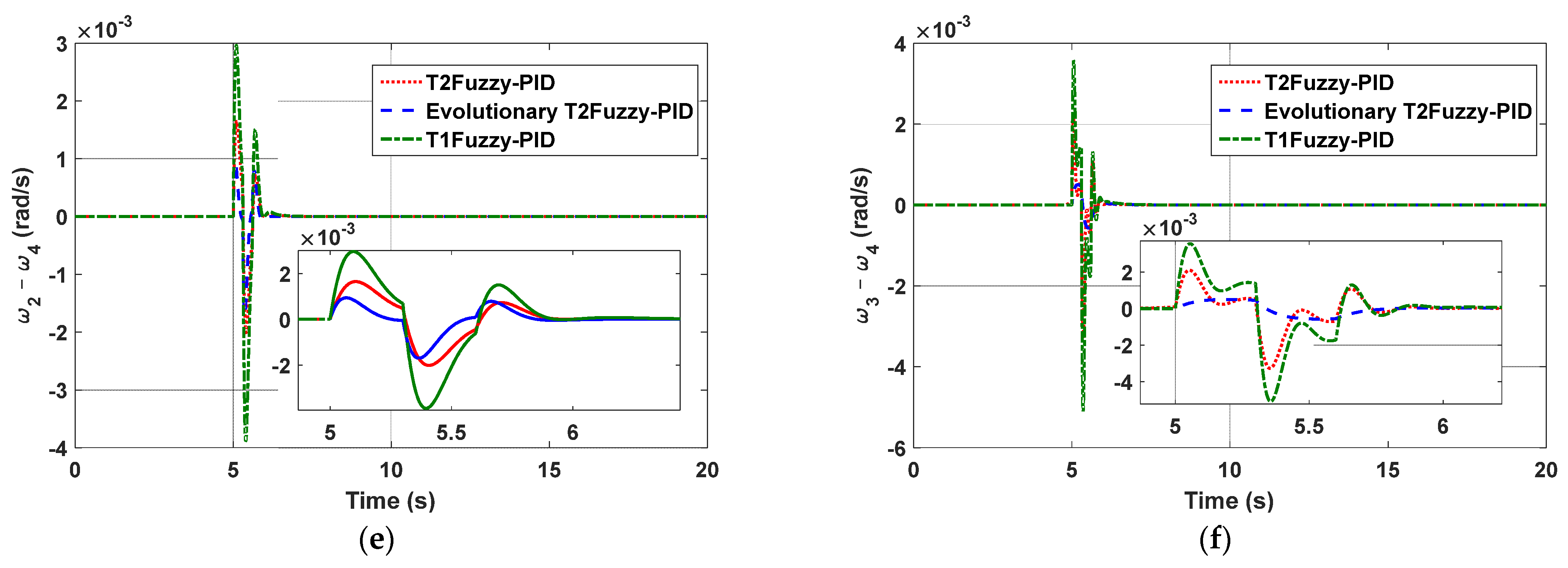 Mathematics 11 02500 g004b 550