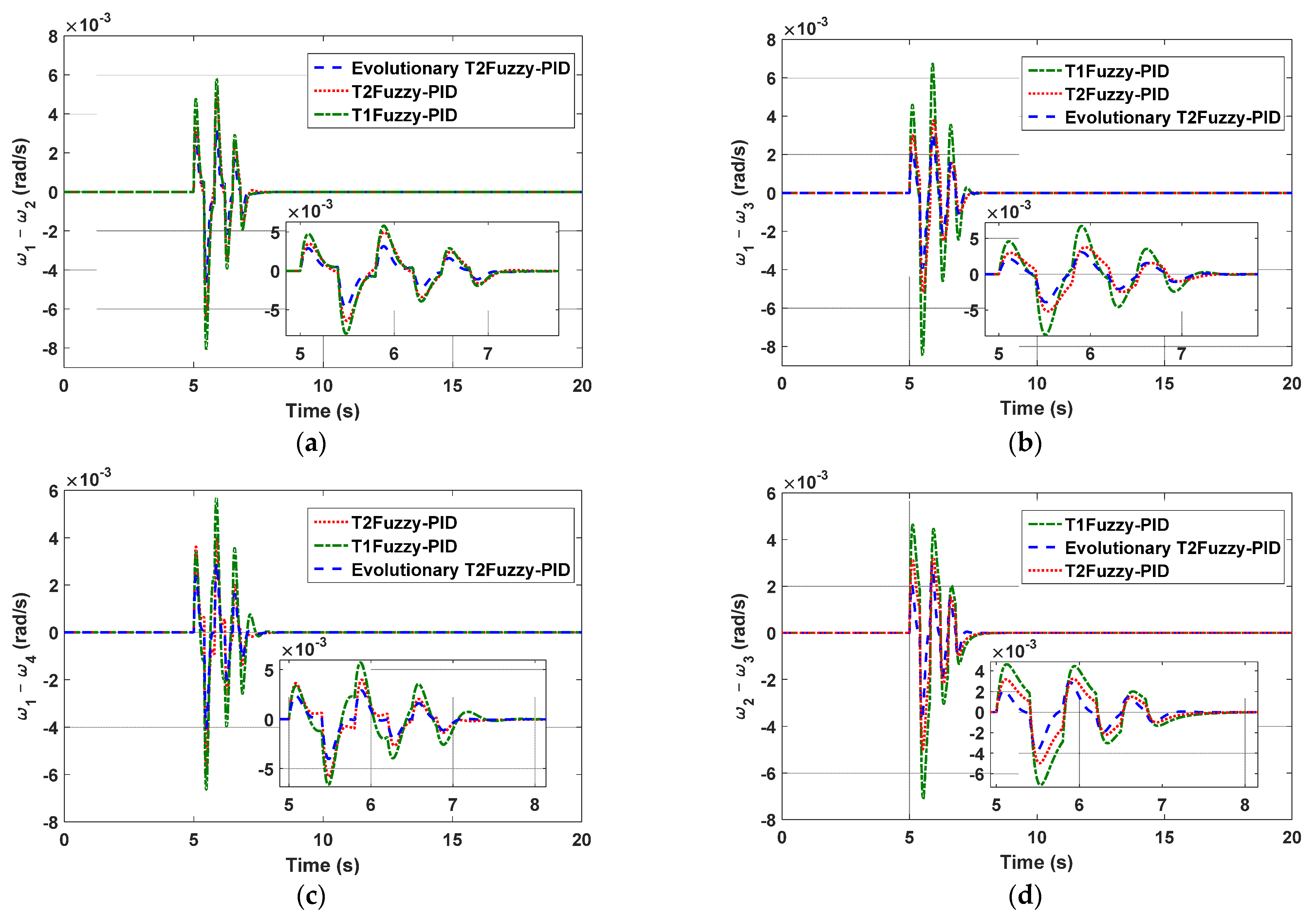Mathematics 11 02500 g005a 550