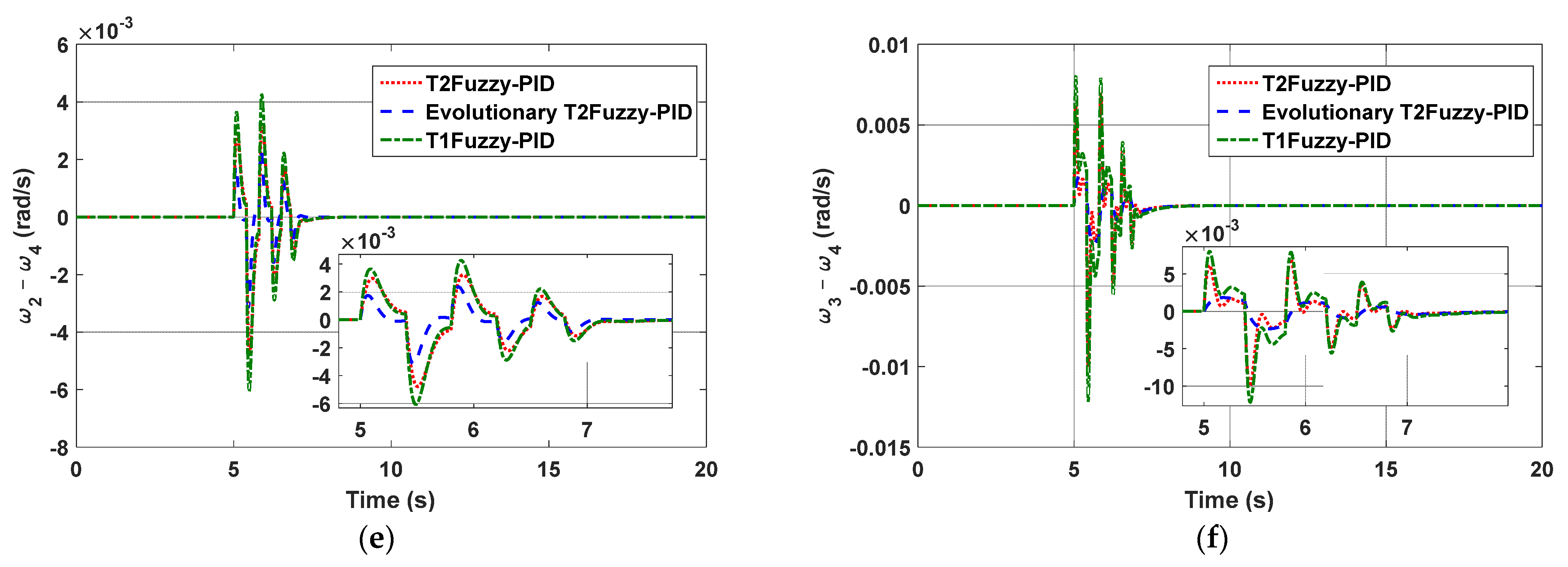 Mathematics 11 02500 g005b 550
