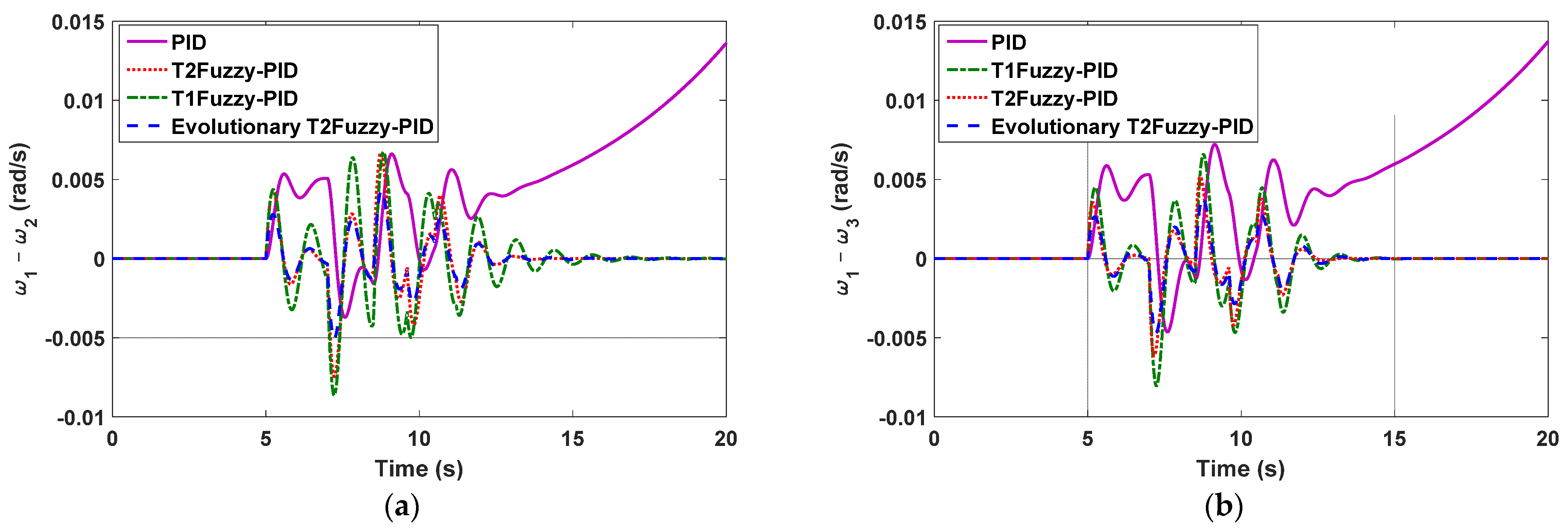 Mathematics 11 02500 g006a 550