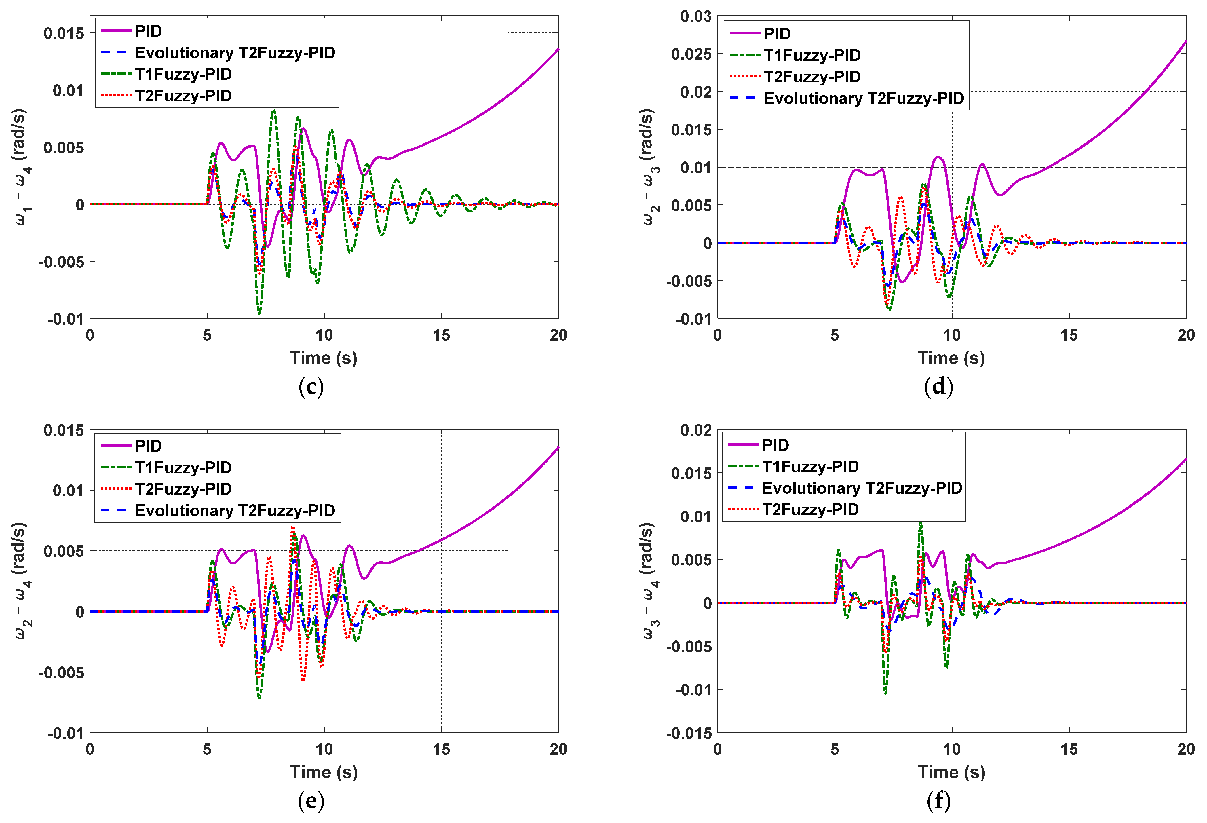 Mathematics 11 02500 g006b 550