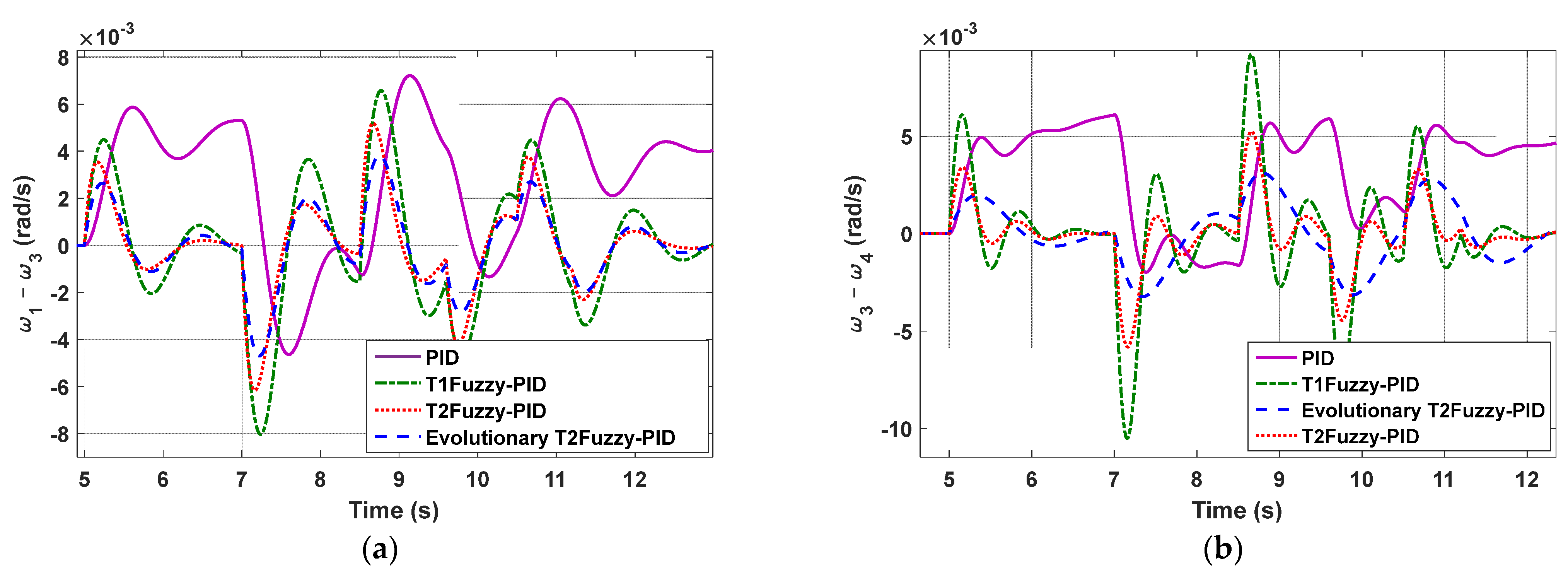 Mathematics 11 02500 g007 550