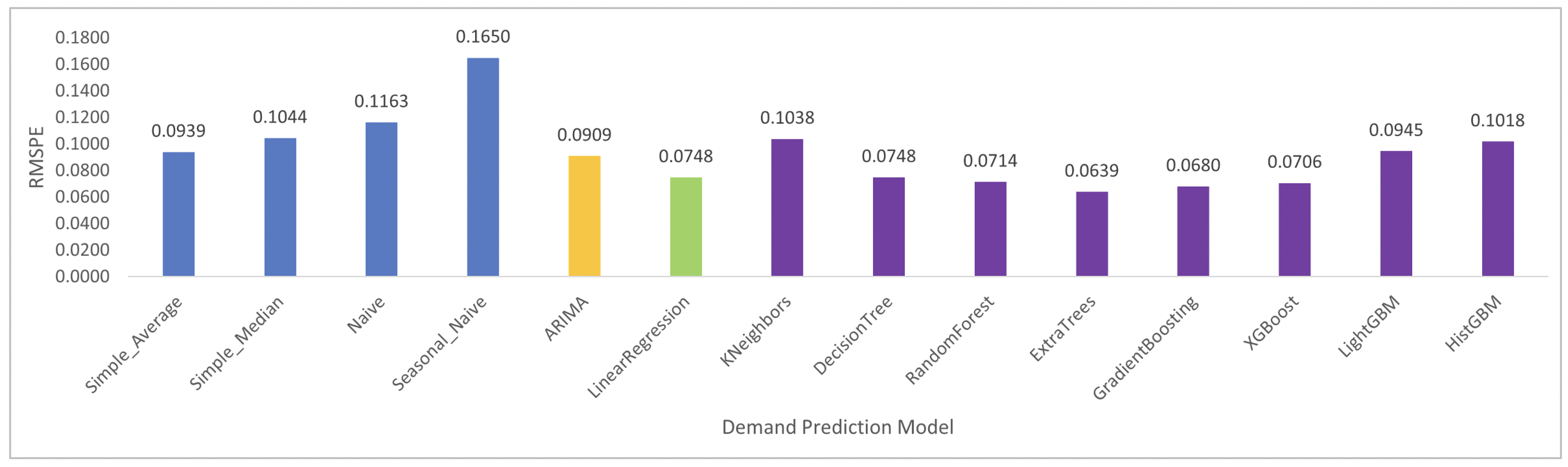 Mathematics 11 02502 g008
