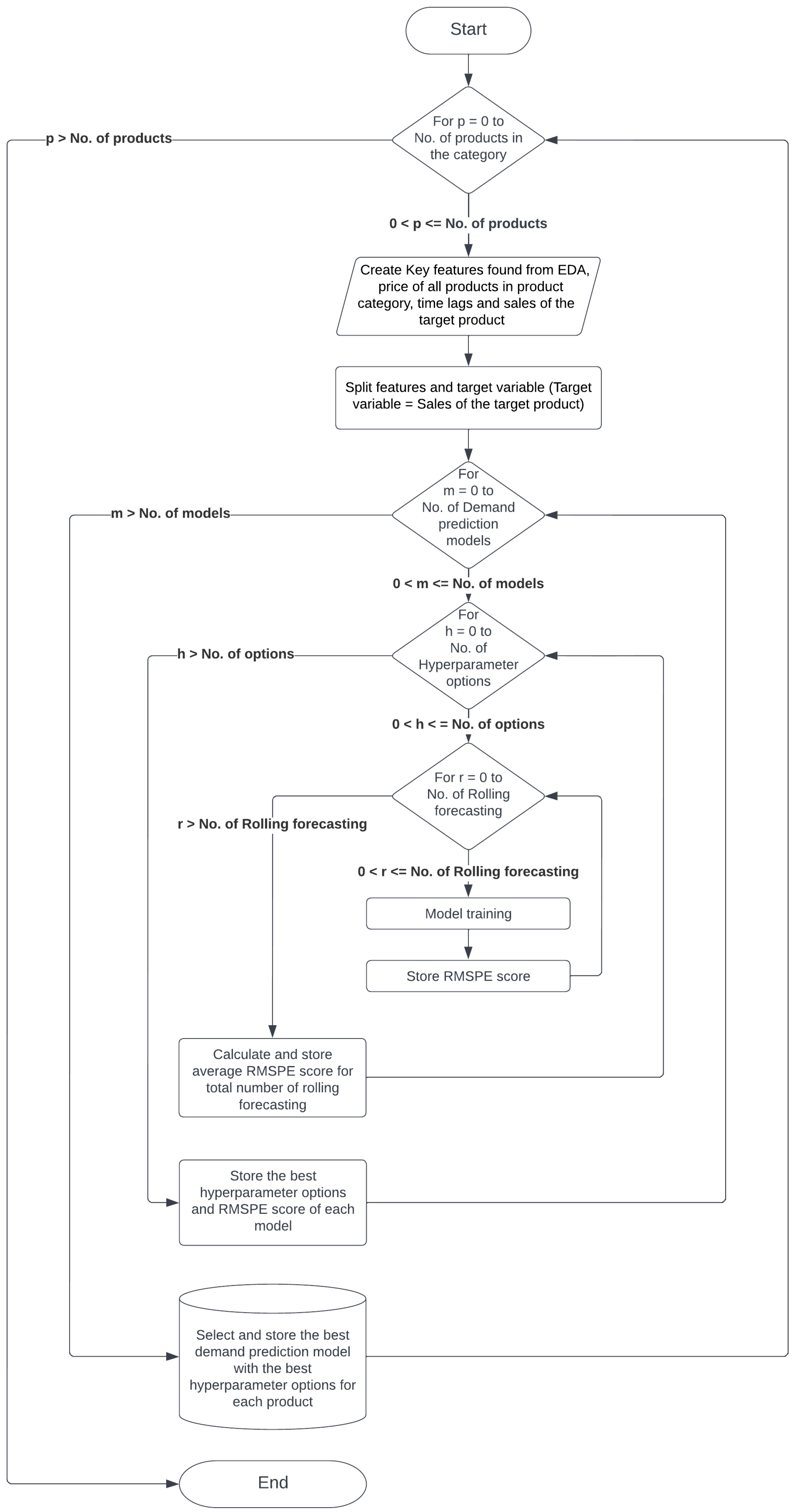 Mathematics 11 02502 g009