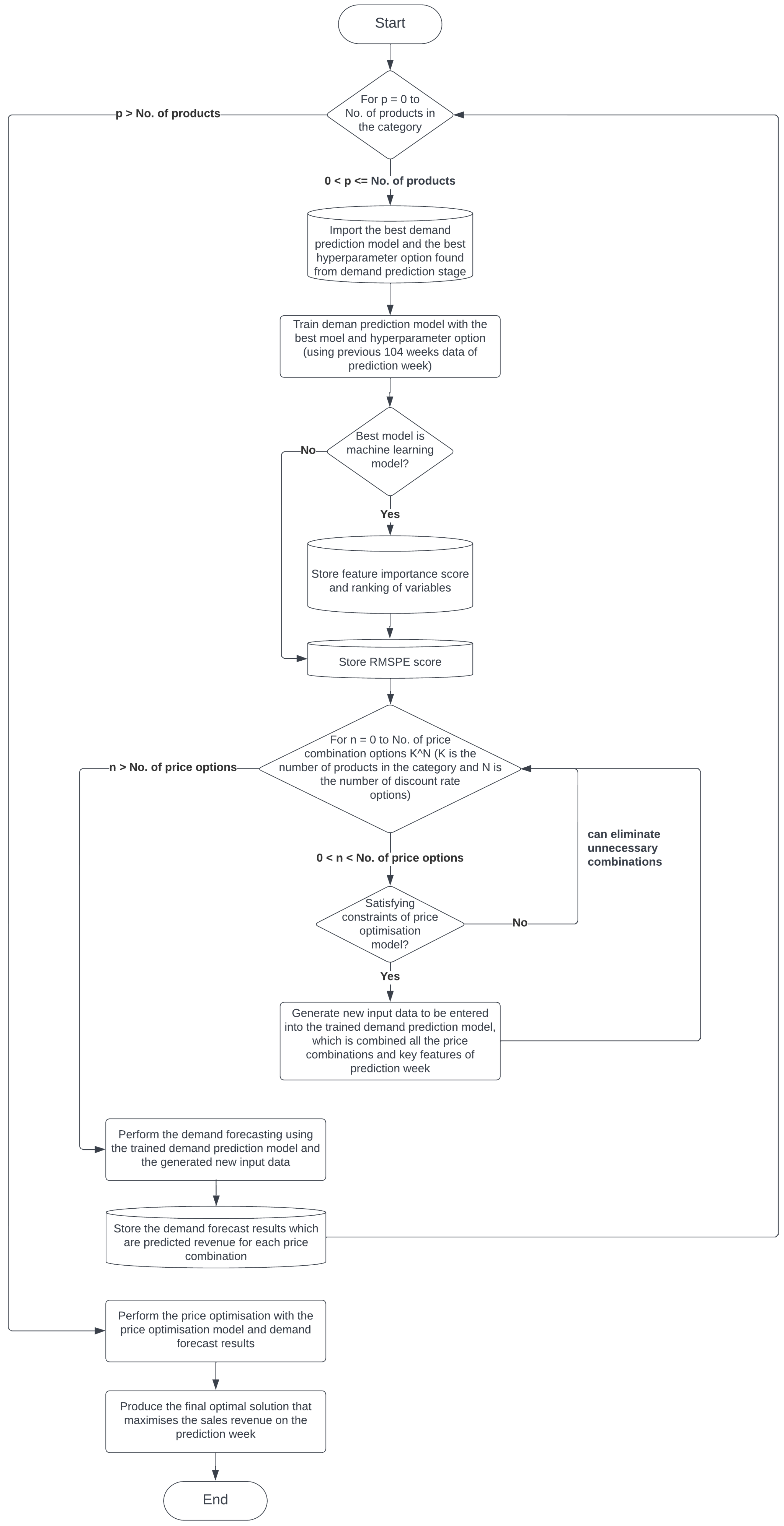 Mathematics 11 02502 g010