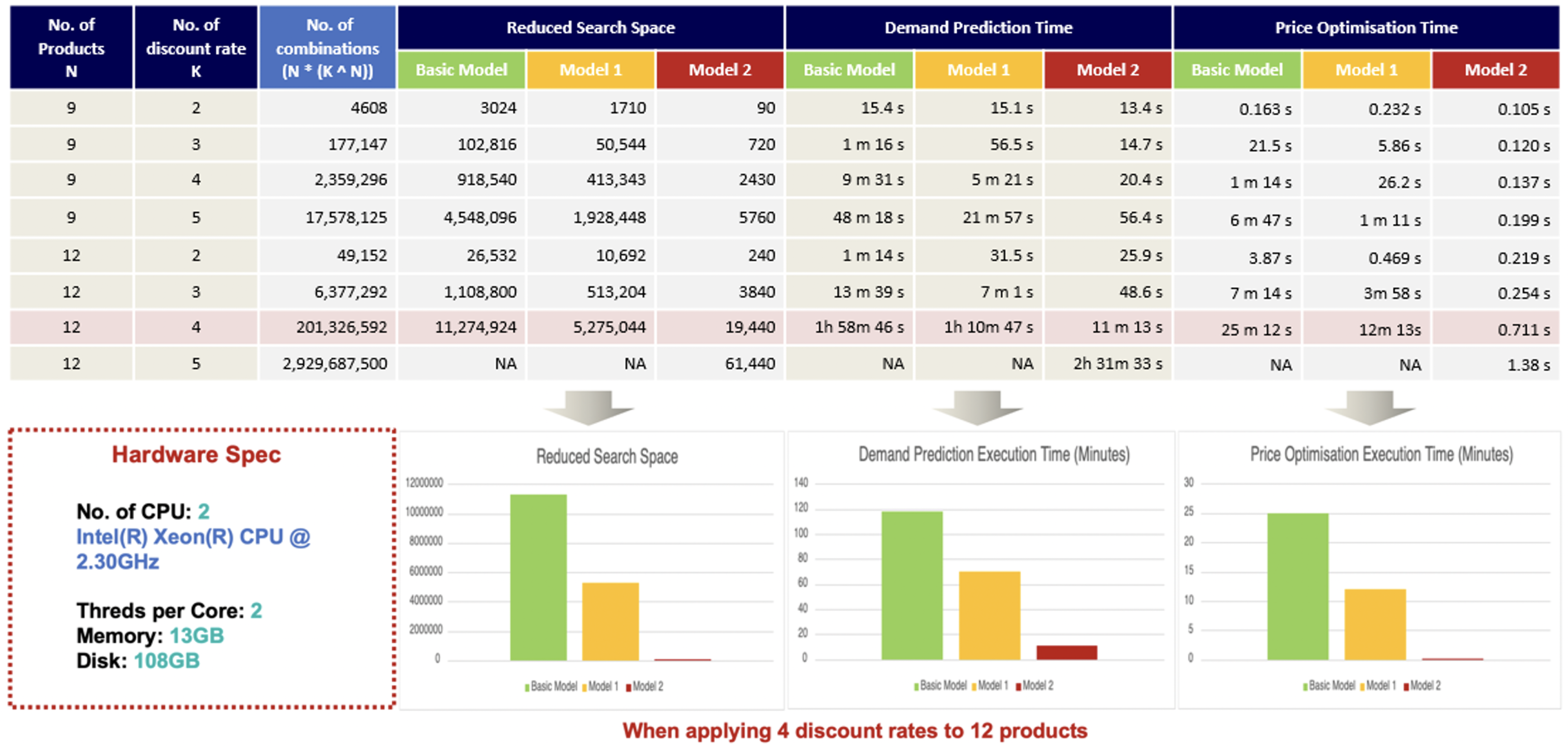 Mathematics 11 02502 g011