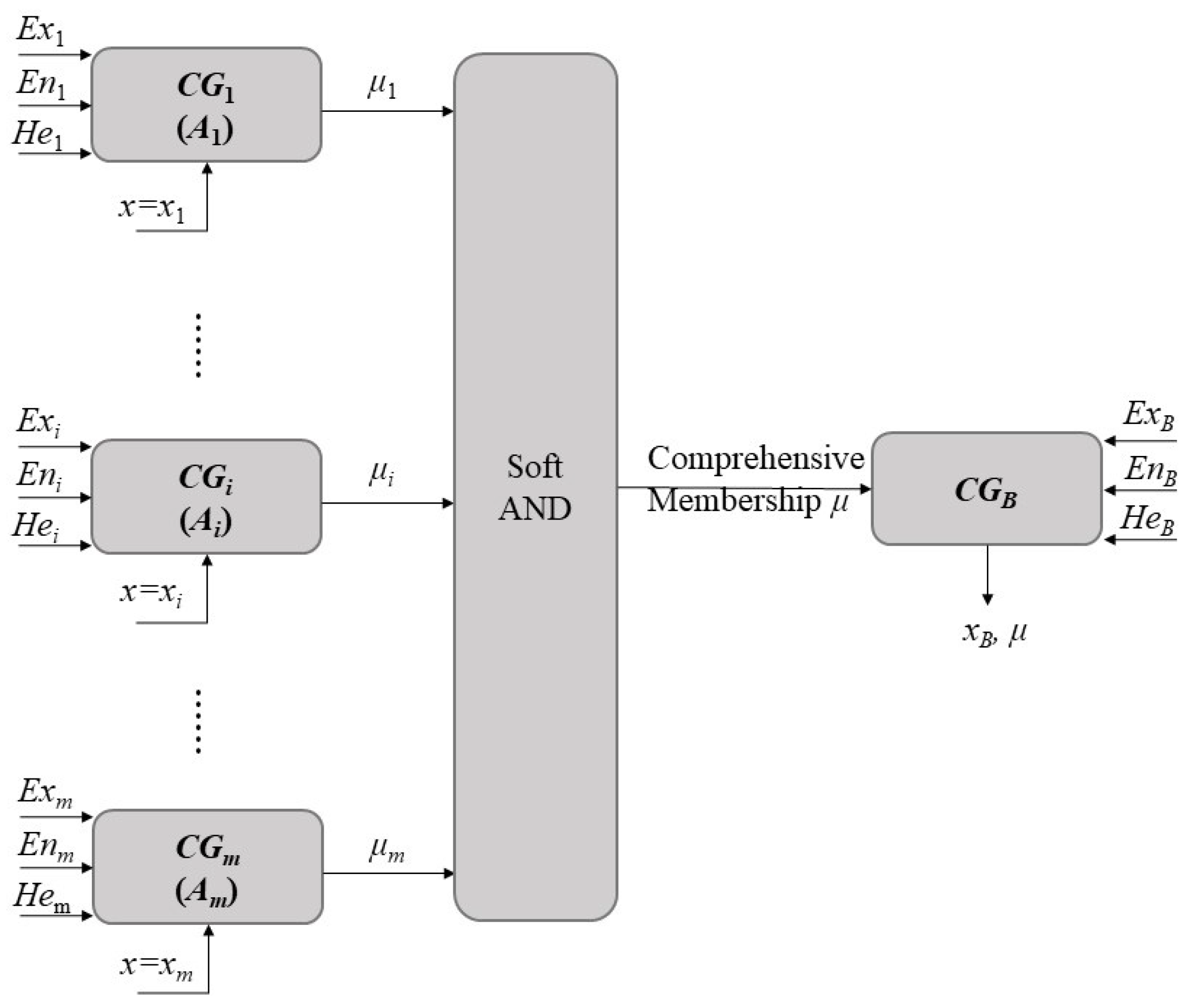 Mathematics 11 02509 g002