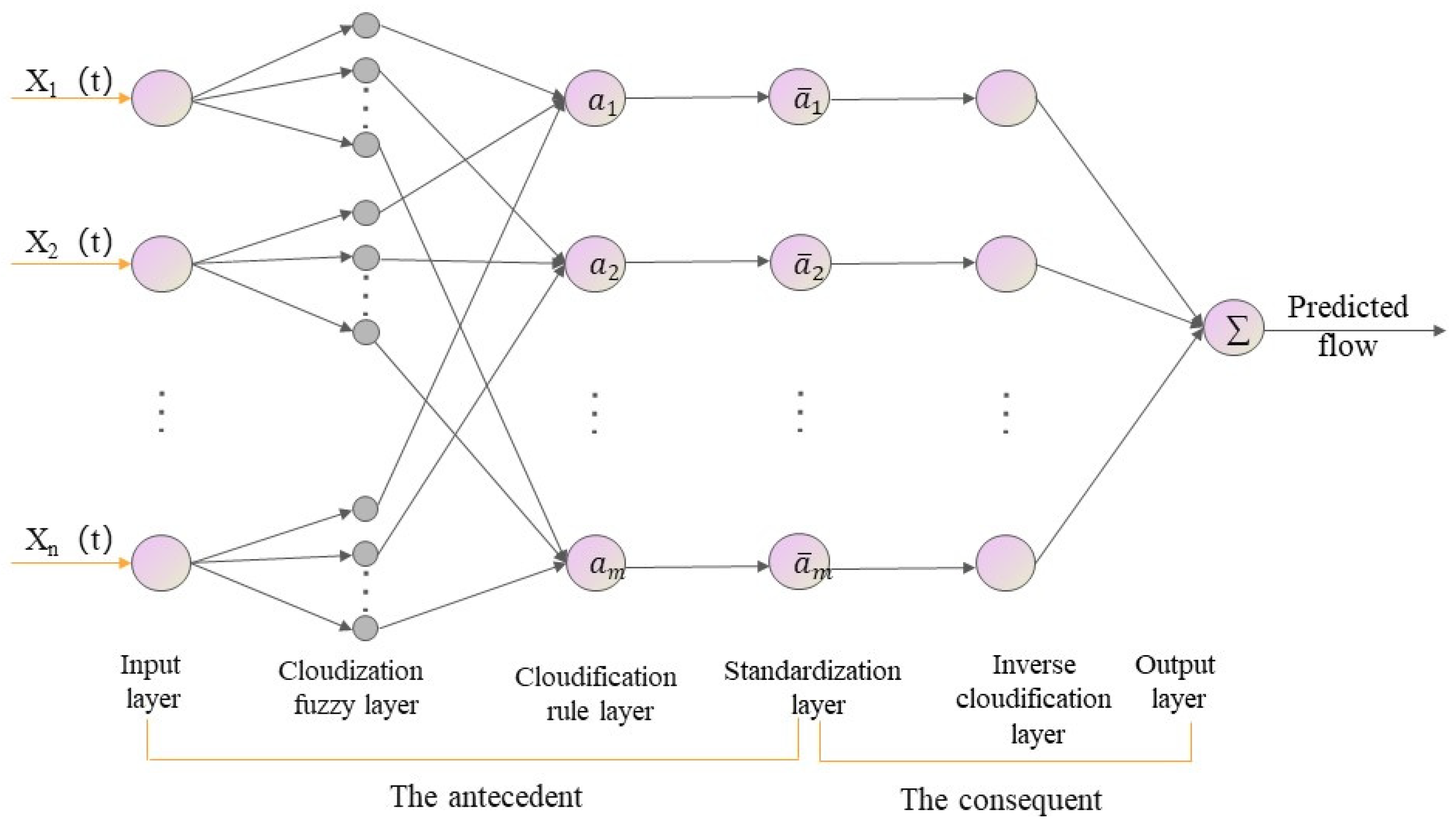 Mathematics 11 02509 g003