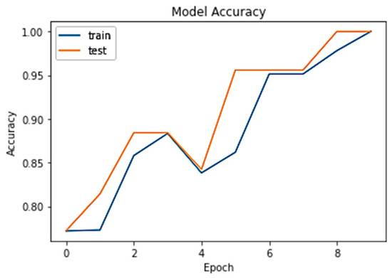 A Quantum Computing-Based Accelerated Model for Image Classification ...