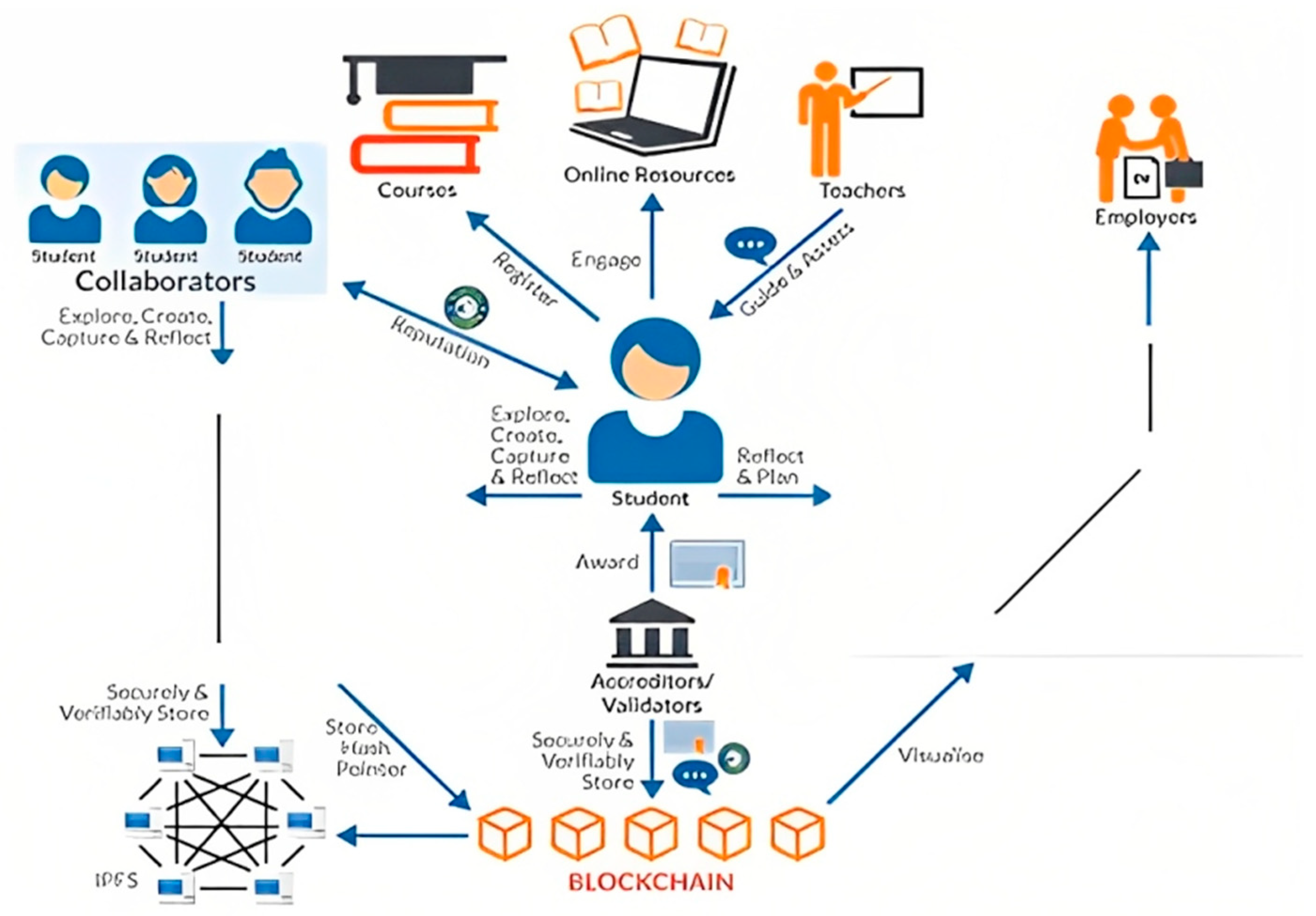 Pinata Blog  OpenSea: Enabling New Economies for Digital Creators