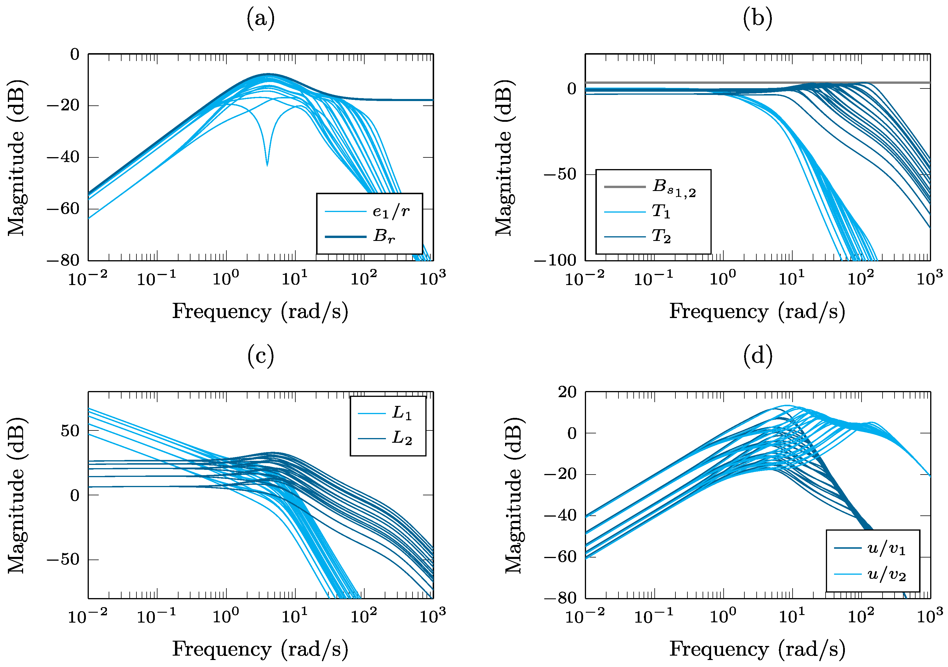 Mathematics 11 02523 g004