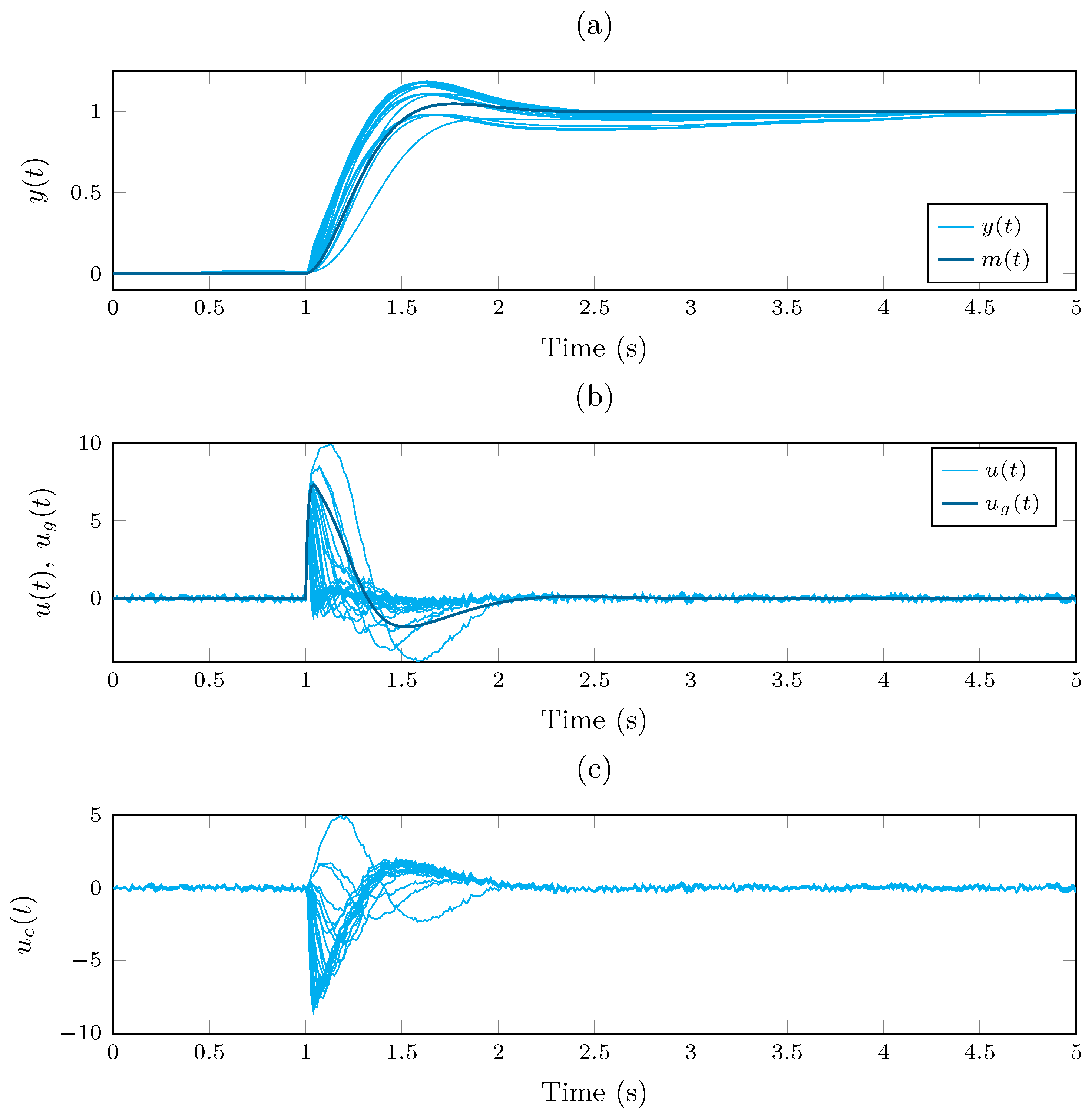 Mathematics 11 02523 g005
