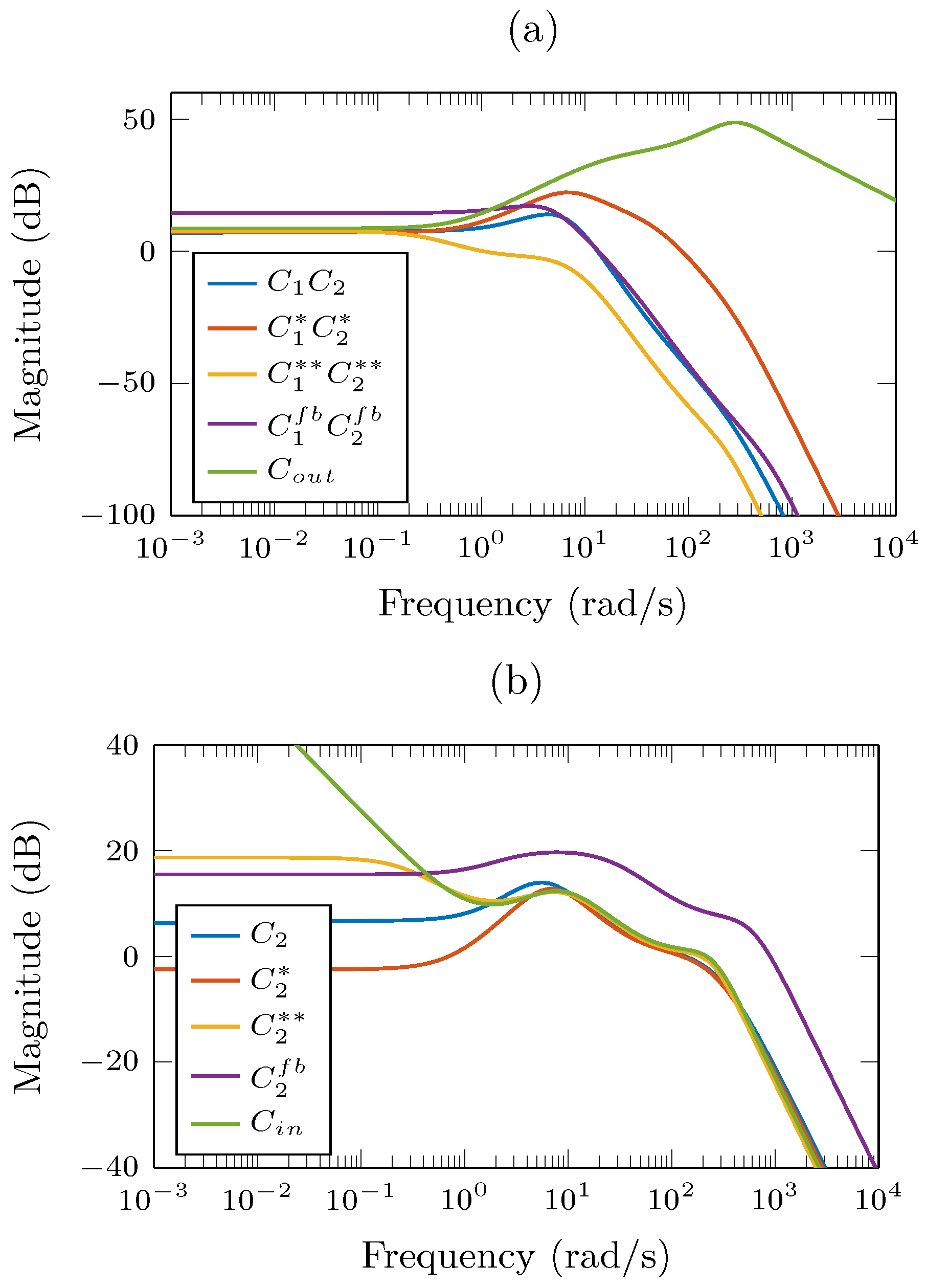 Mathematics 11 02523 g006