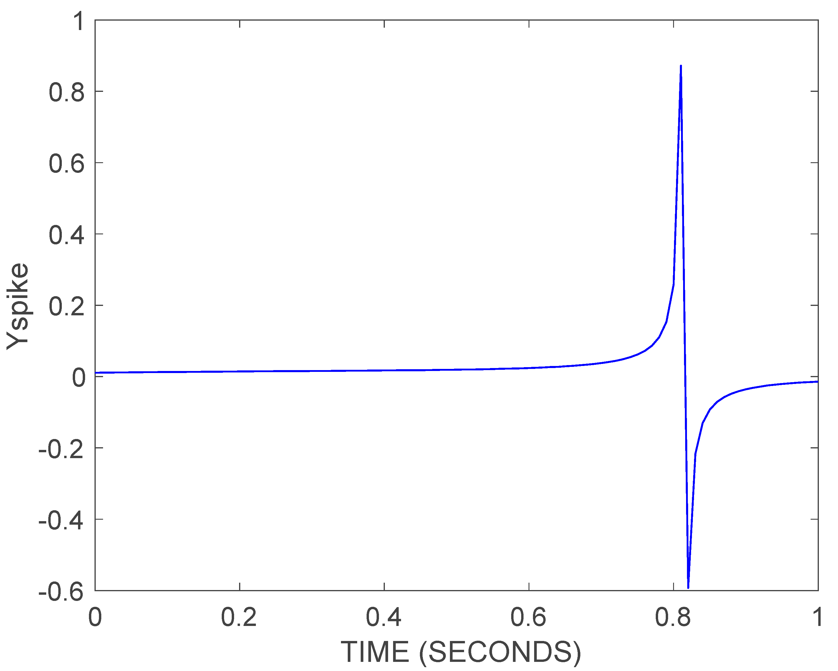 Mathematics 11 02525 g001
