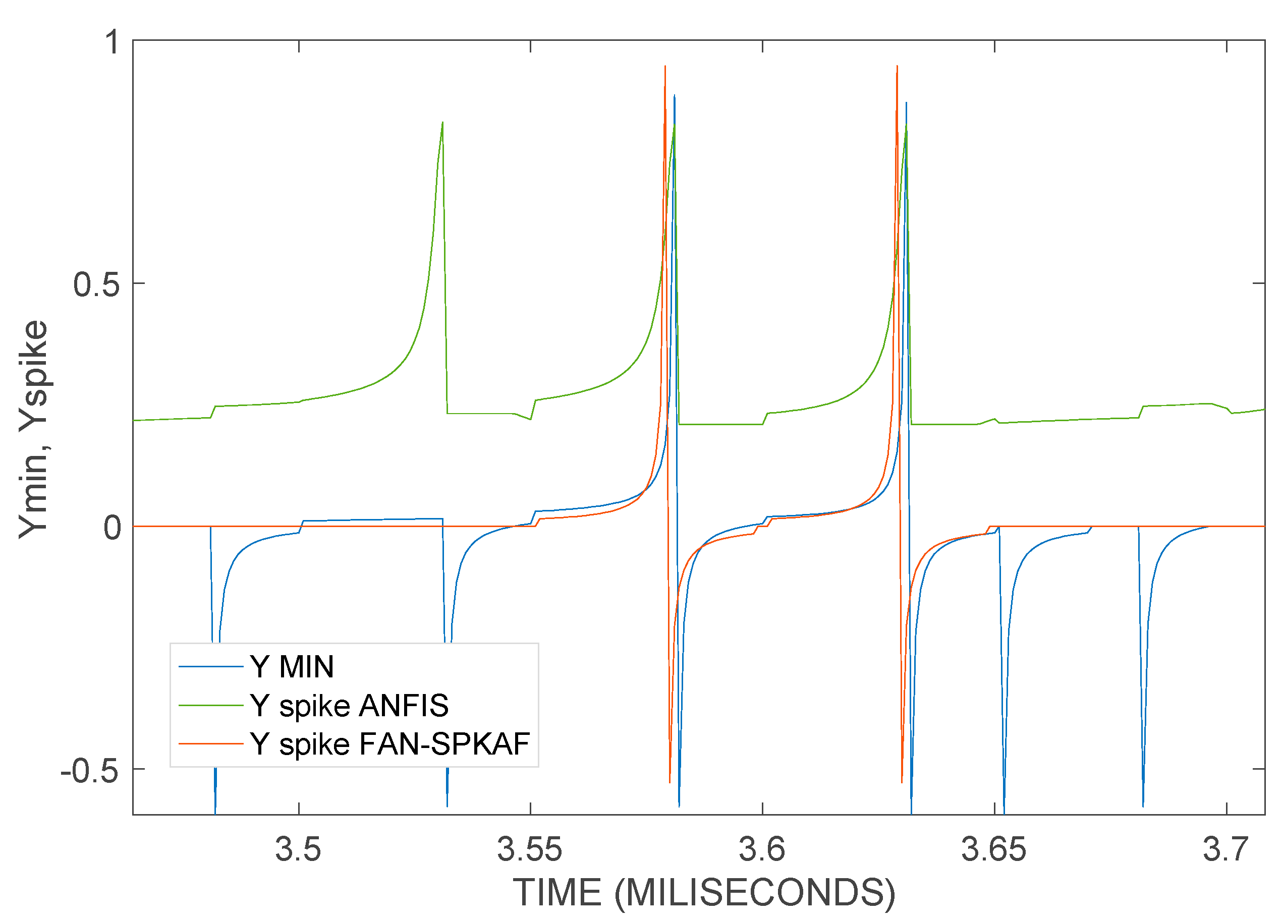 Mathematics 11 02525 g006