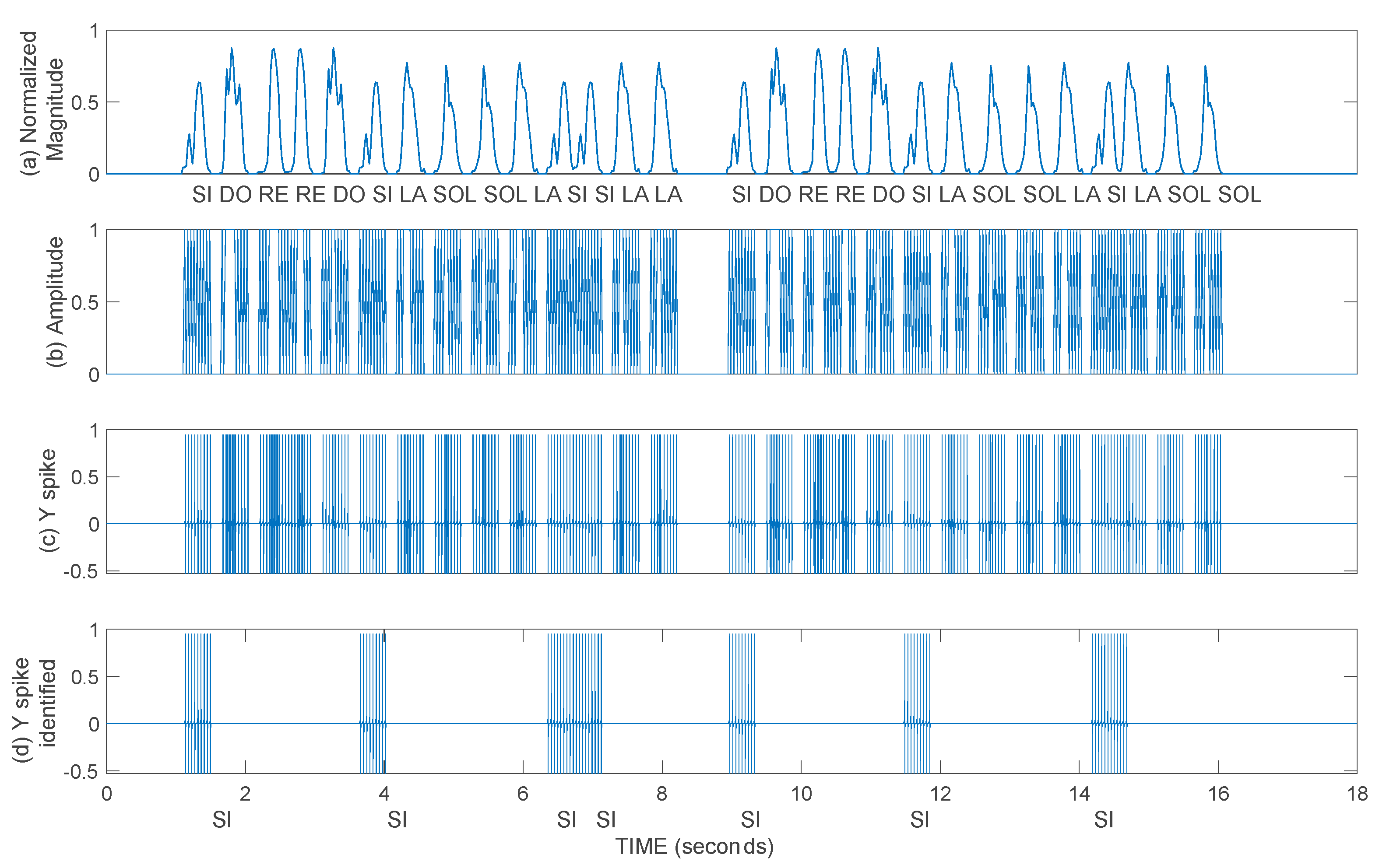 Mathematics 11 02525 g008