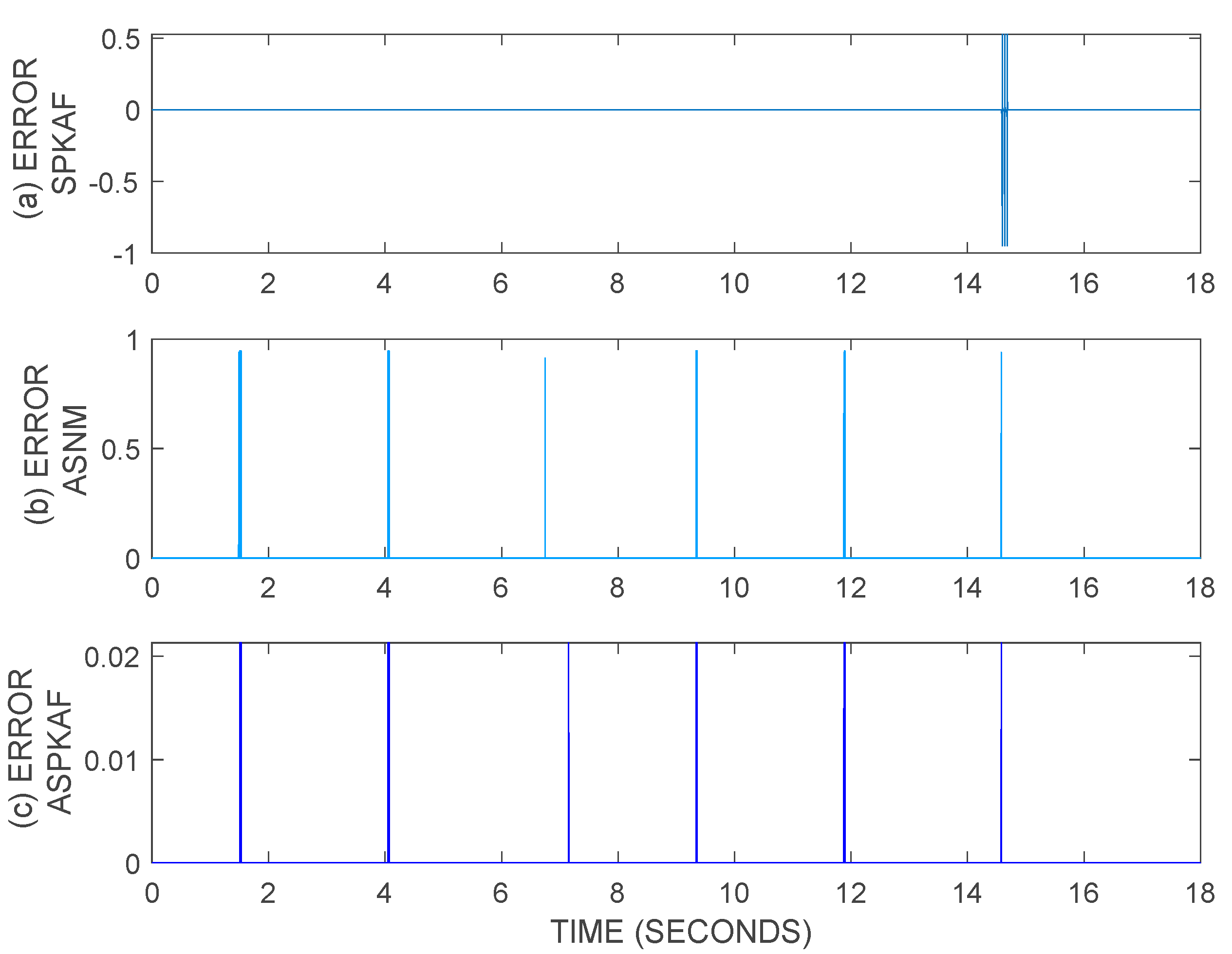 Mathematics 11 02525 g011