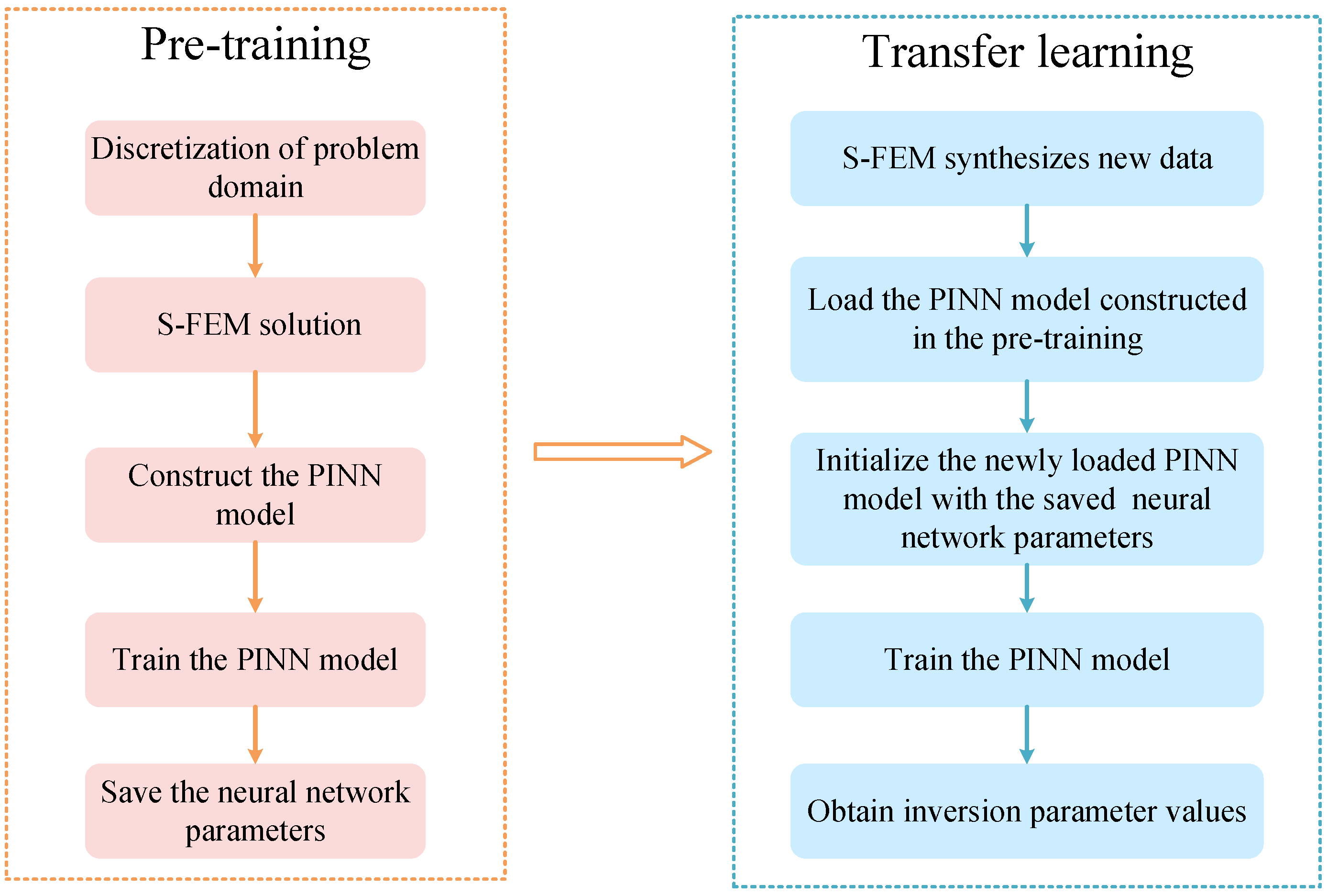 Mathematics 11 02529 g002