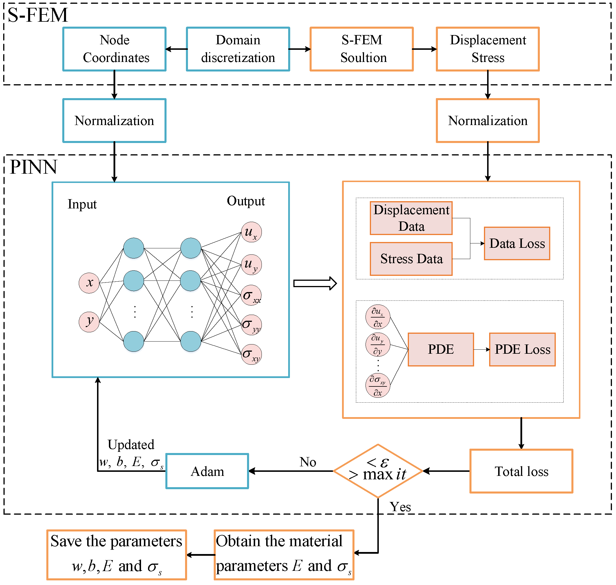 Mathematics 11 02529 g003