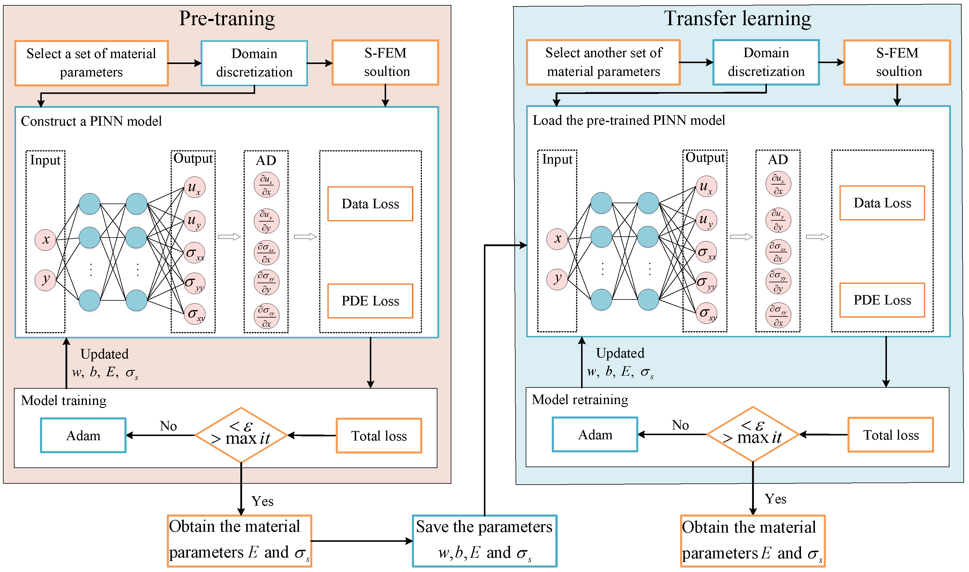 Mathematics 11 02529 g004