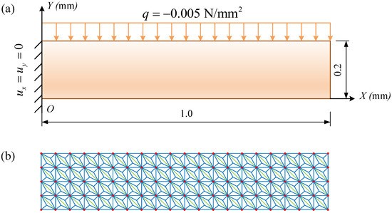 Transfer Learning-Based Coupling of Smoothed Finite Element