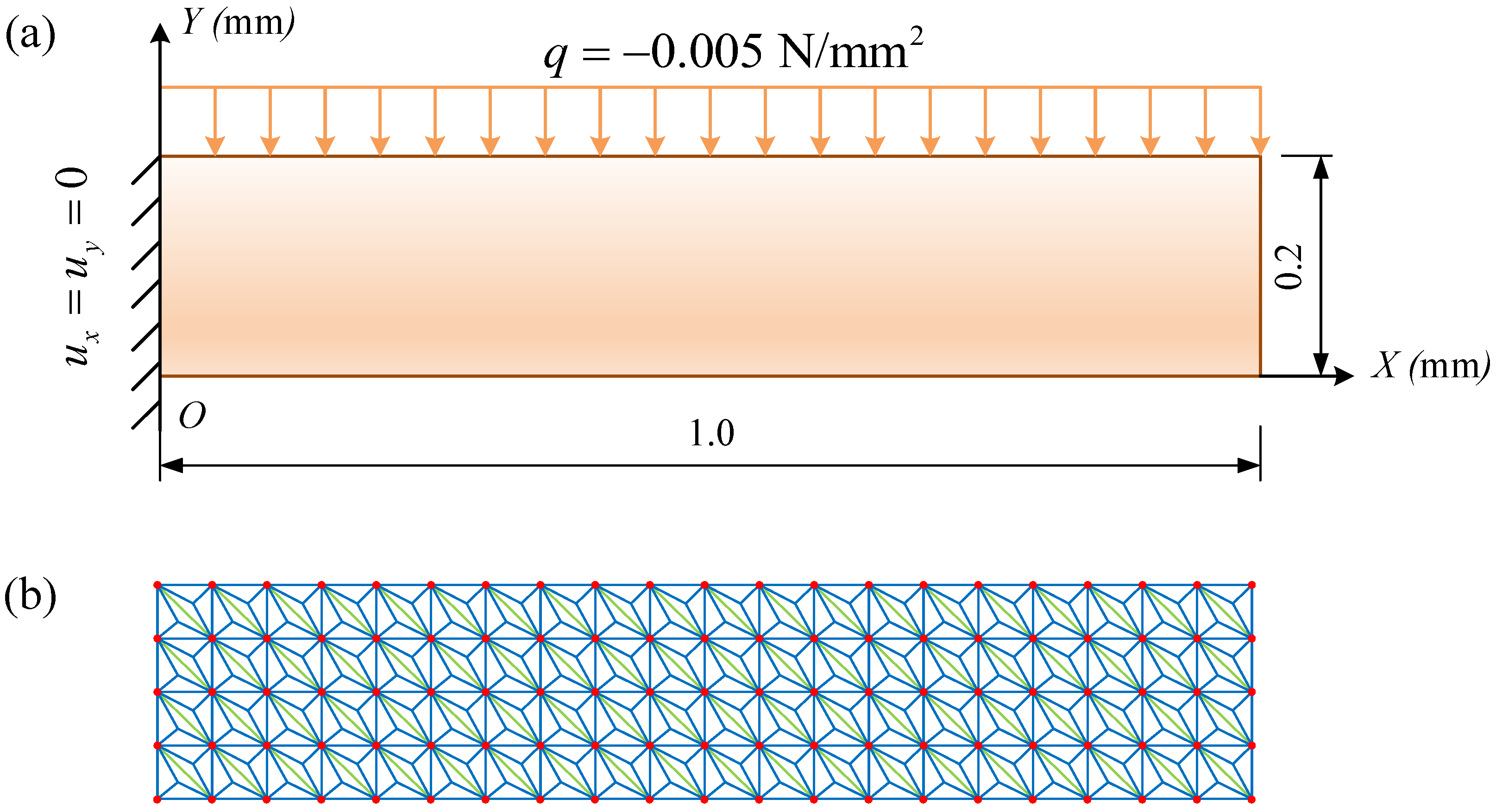 Mathematics 11 02529 g005