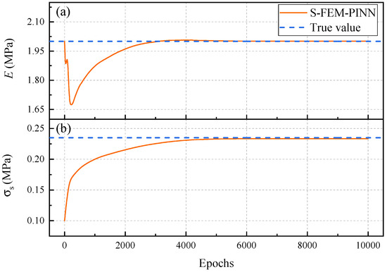 マックス Transfer Learning-Based Coupling of Smoothed Finite Element