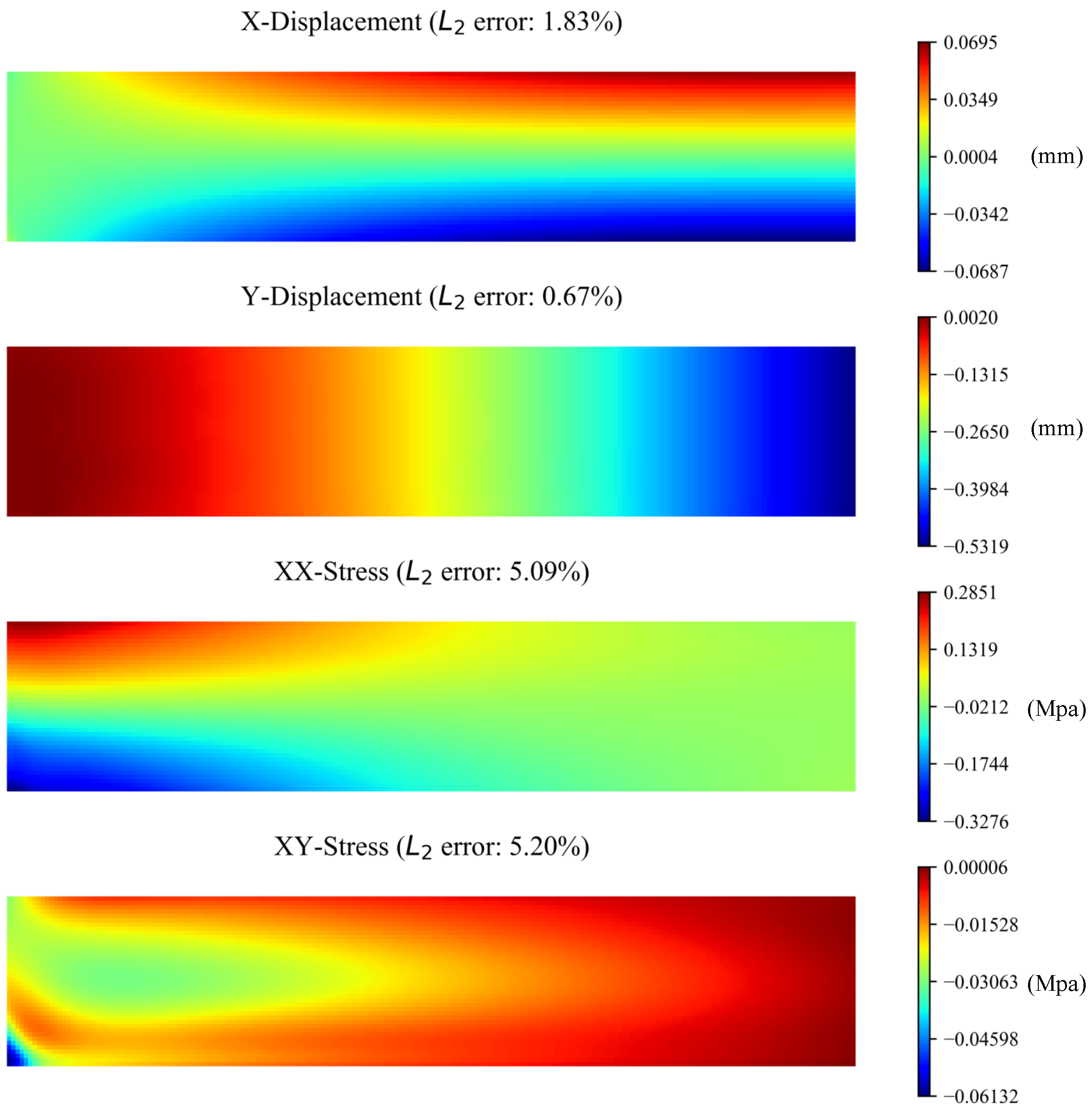 Mathematics 11 02529 g007